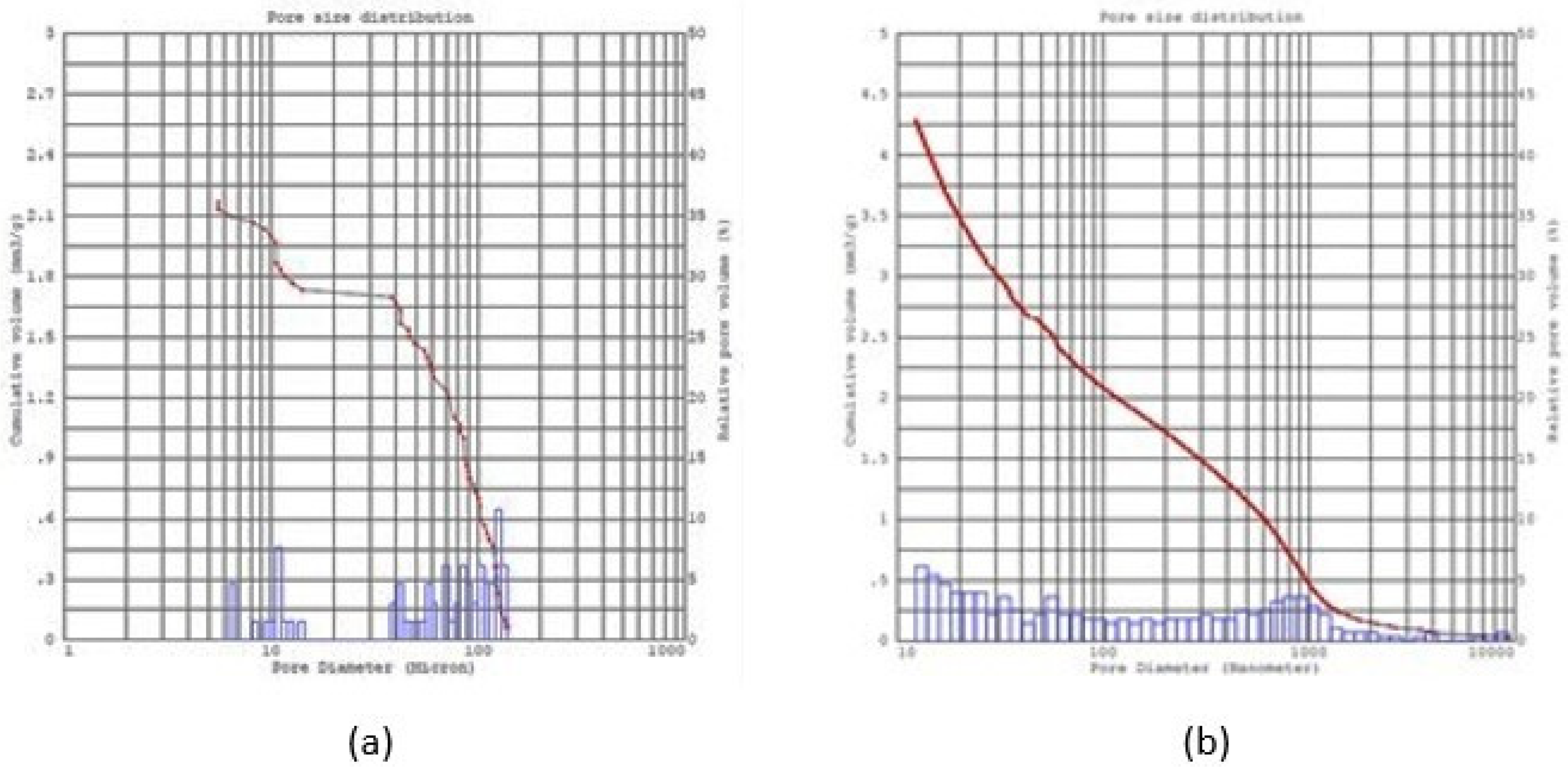 Preprints 83980 g004