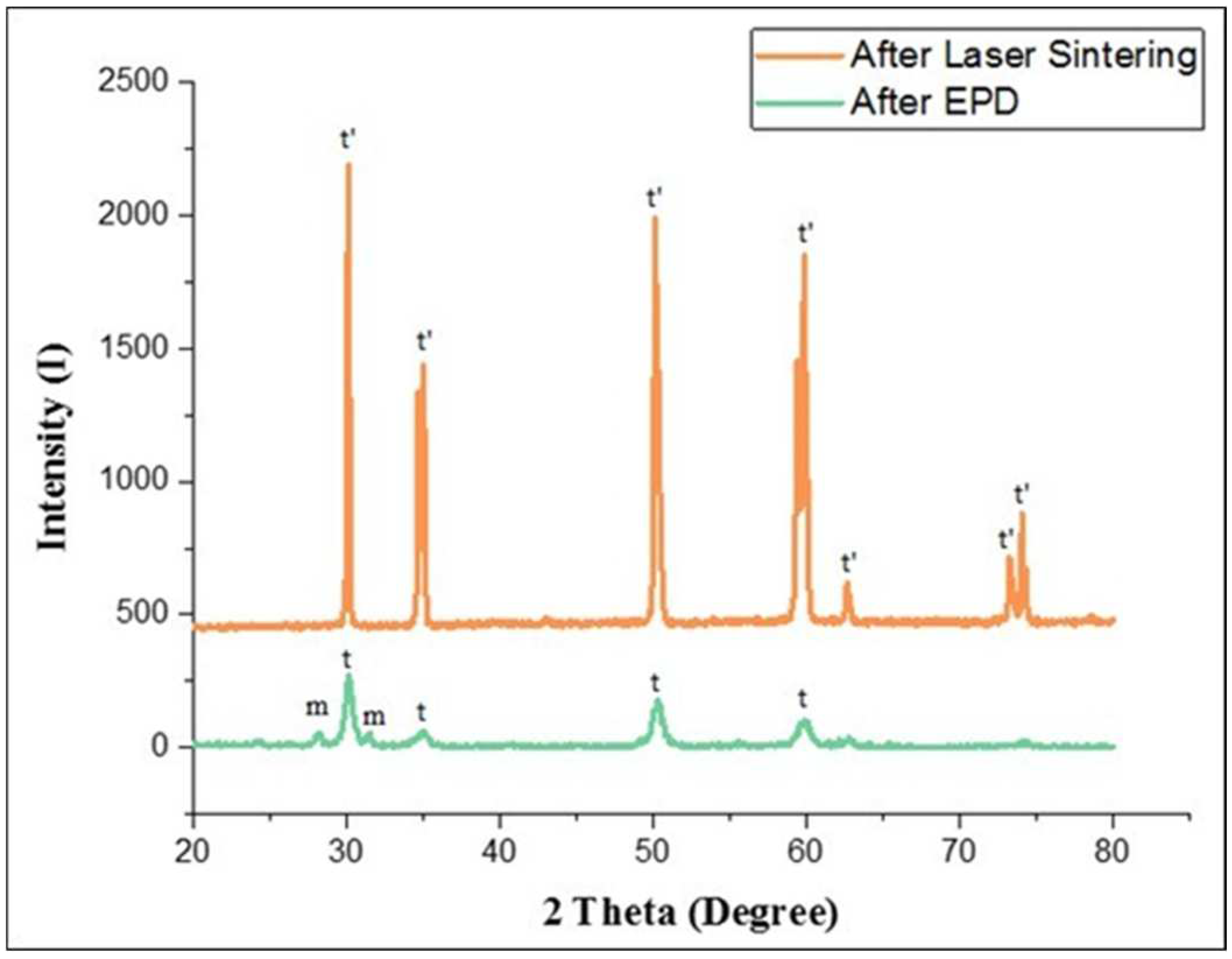 Preprints 83980 g010