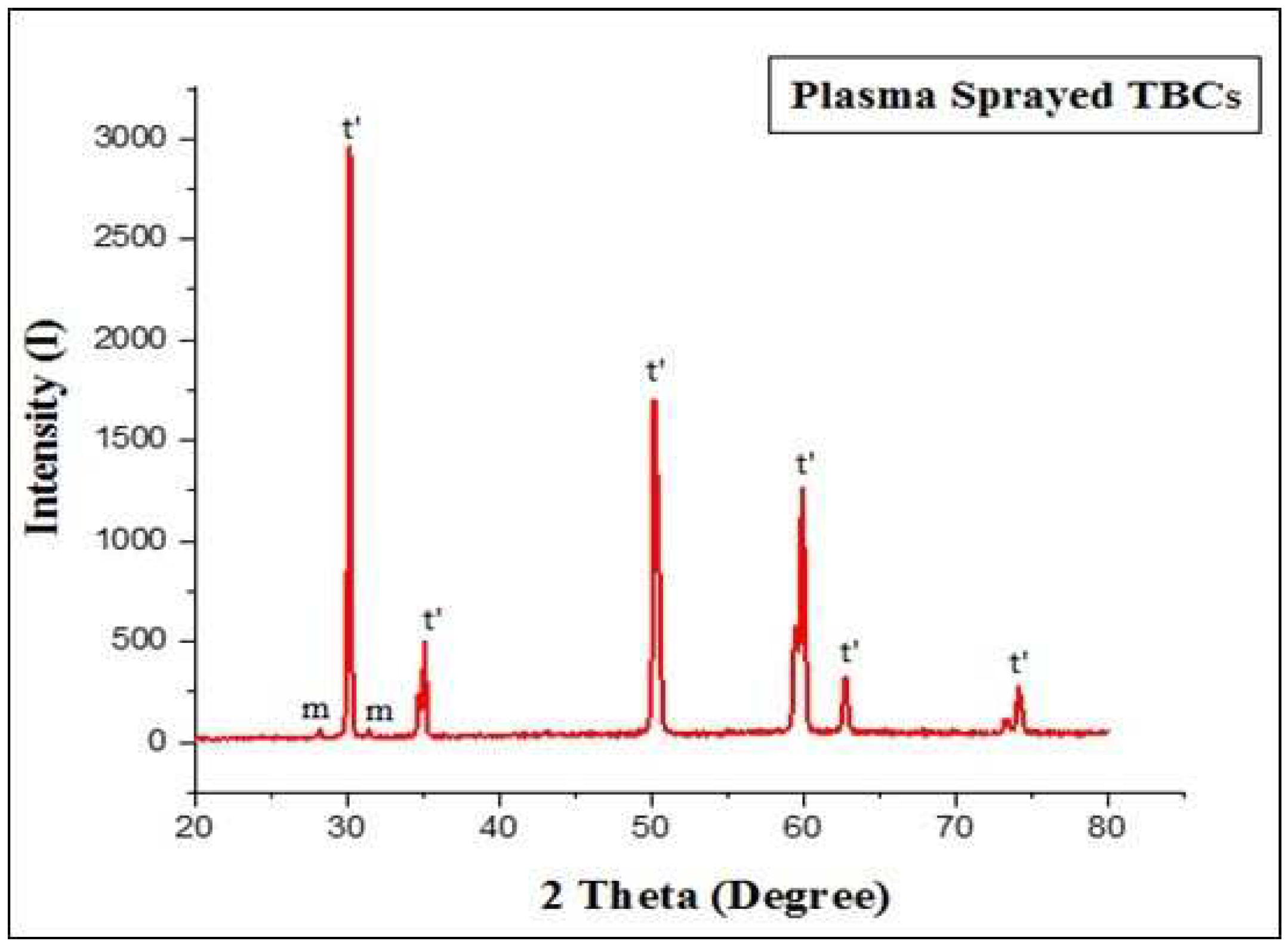 Preprints 83980 g011