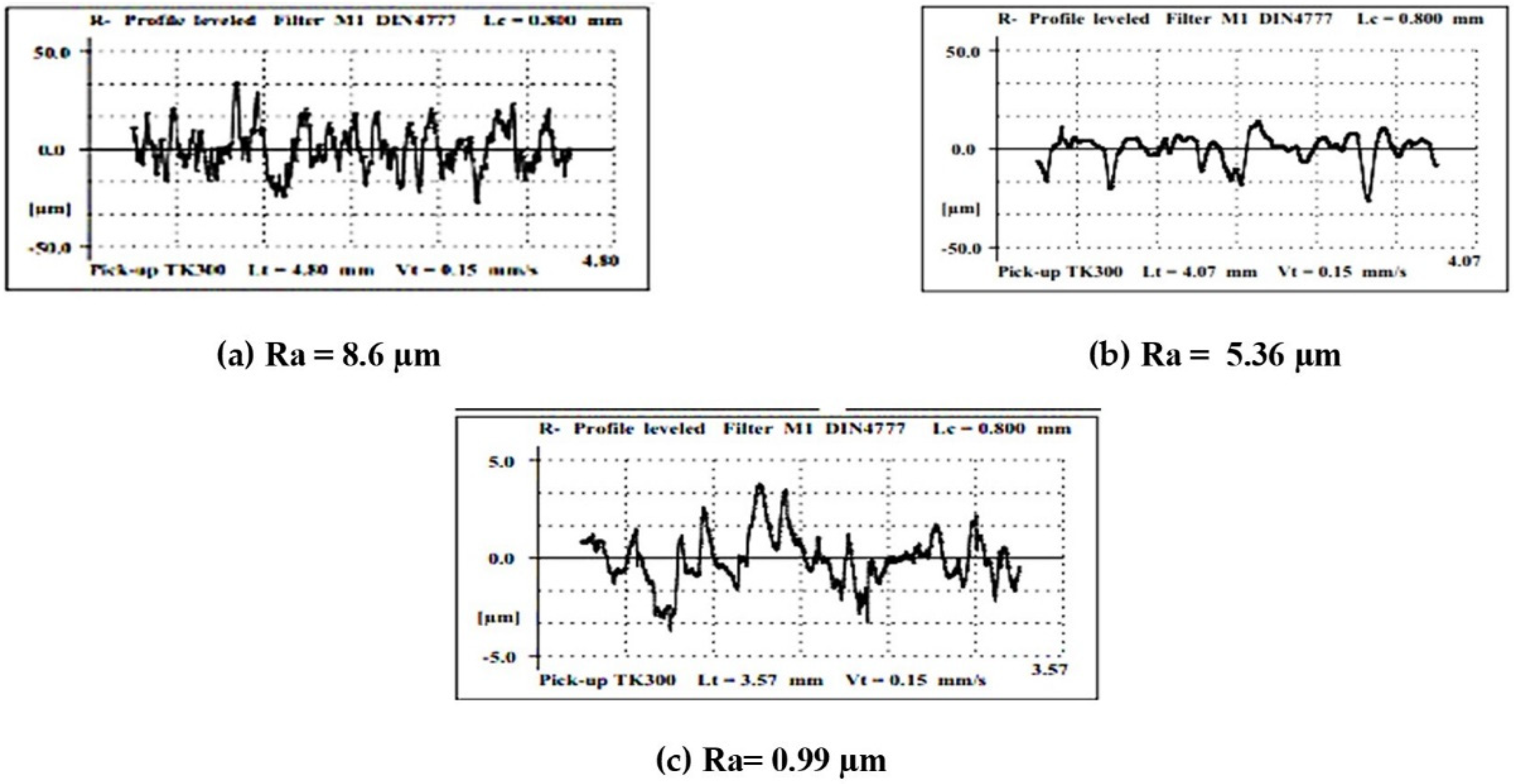 Preprints 83980 g013