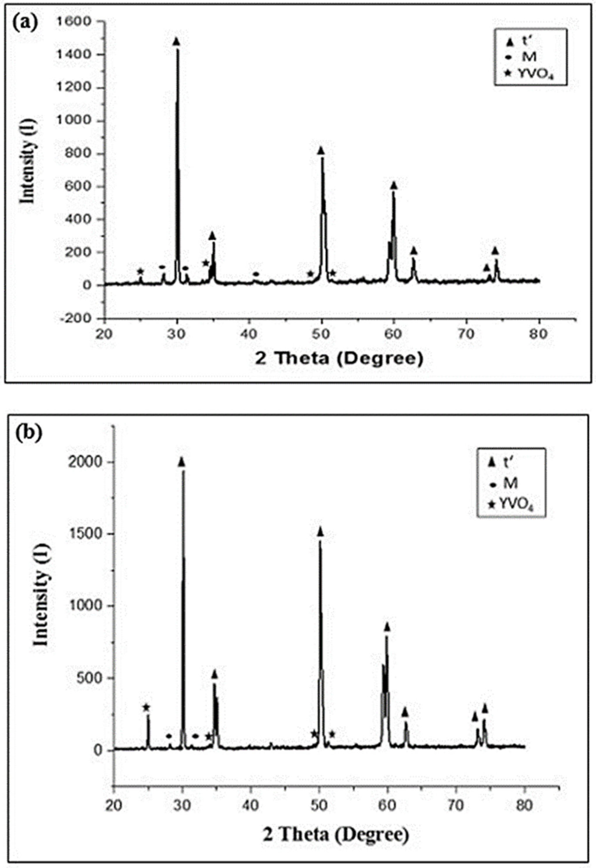 Preprints 83980 g018