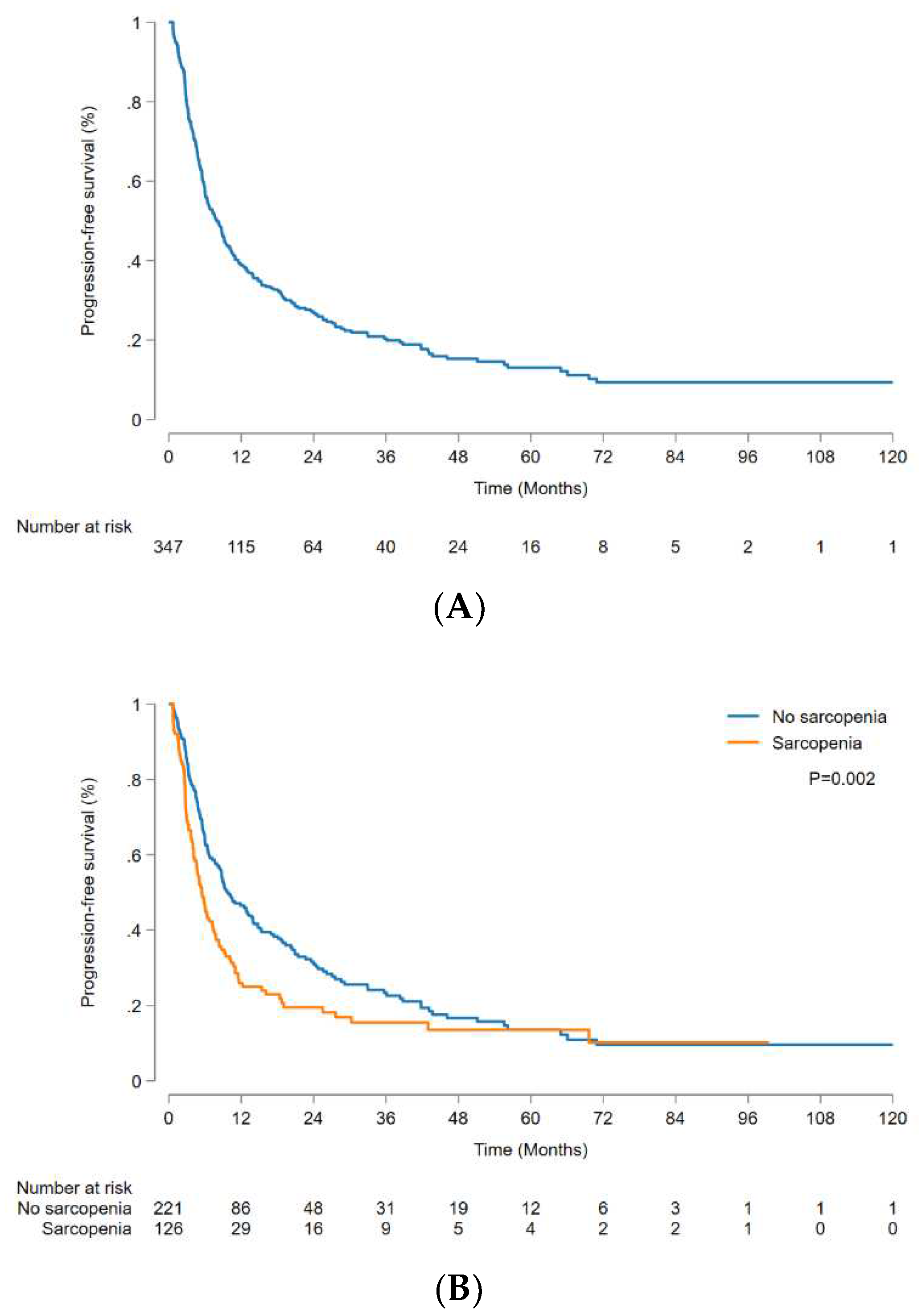 Preprints 86060 g003a