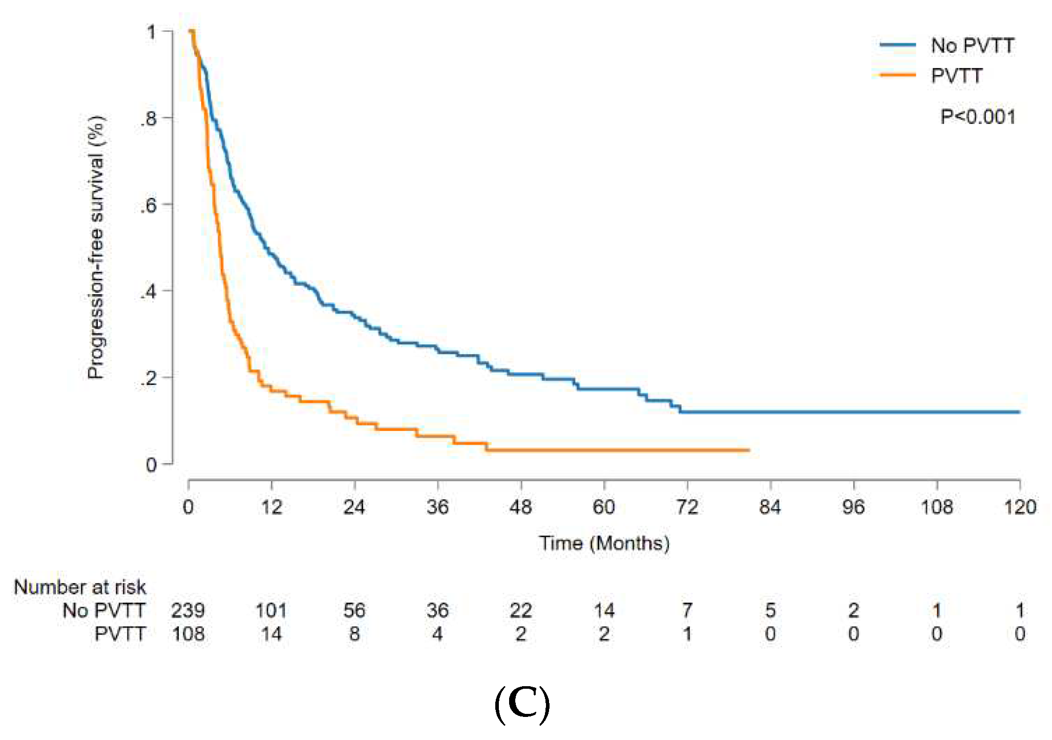 Preprints 86060 g003b