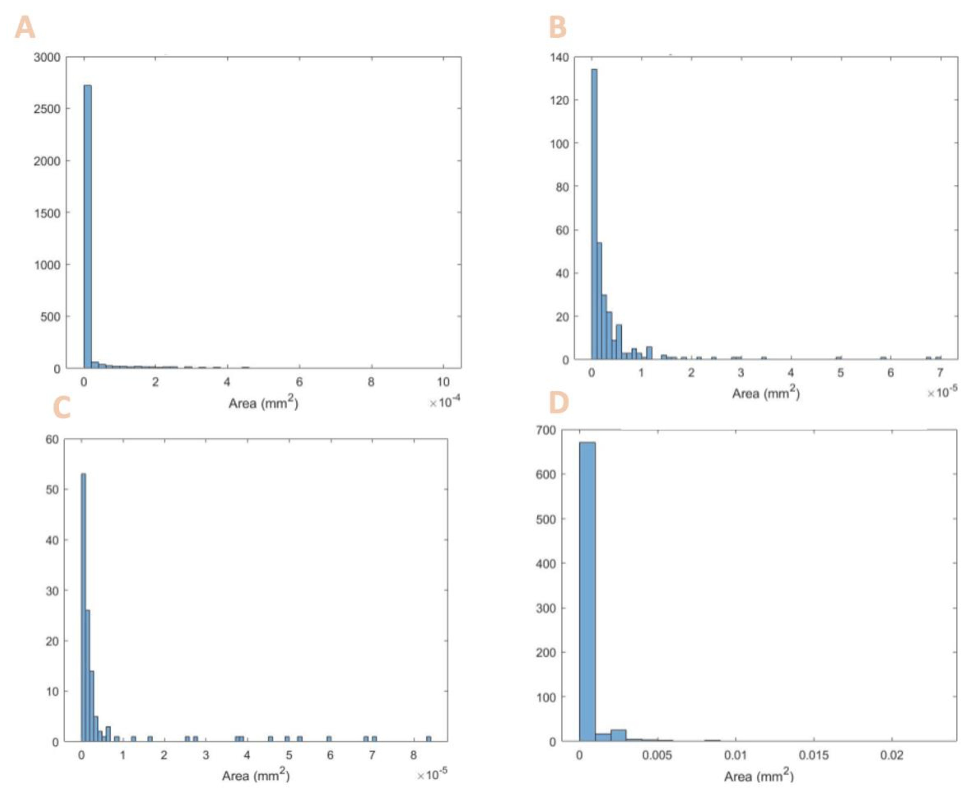 Preprints 89681 g002