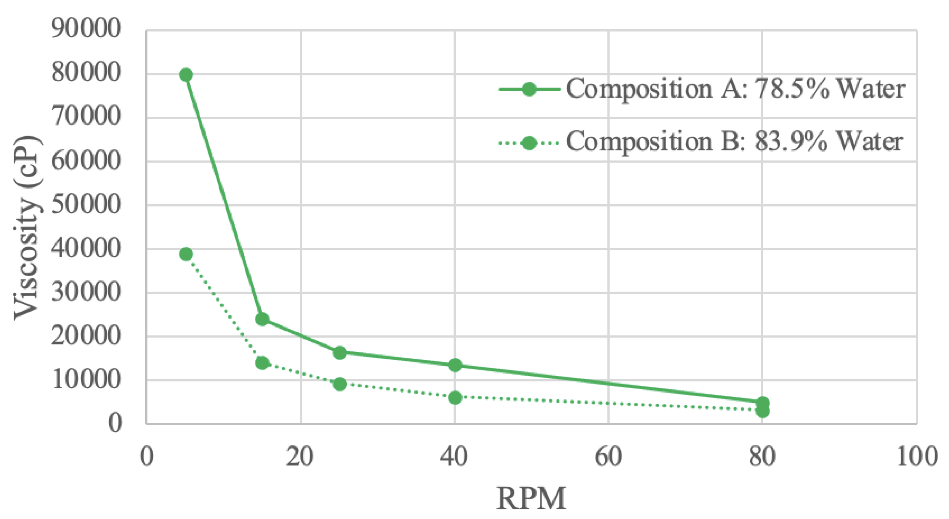 Preprints 89681 g008