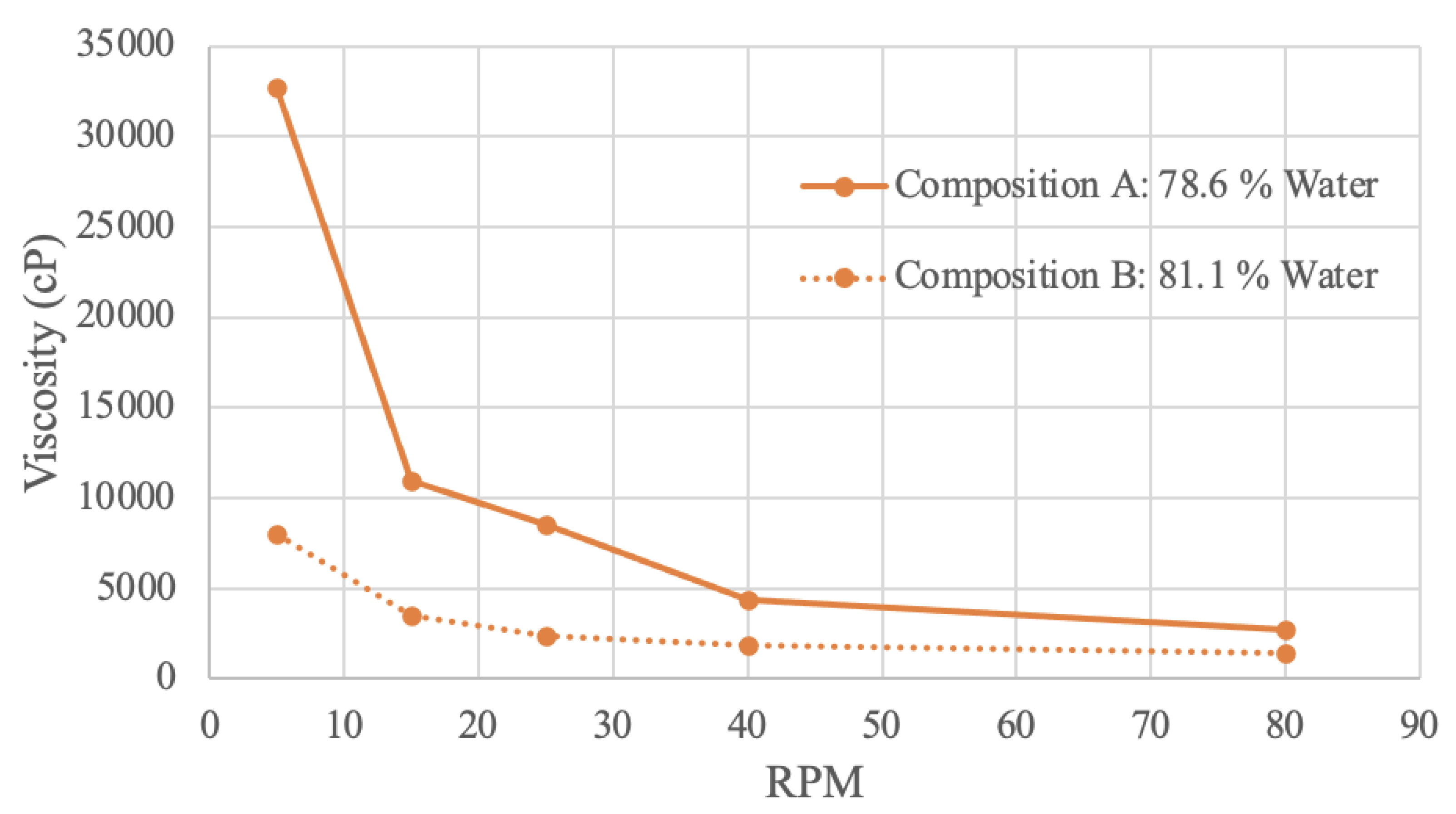 Preprints 89681 g009