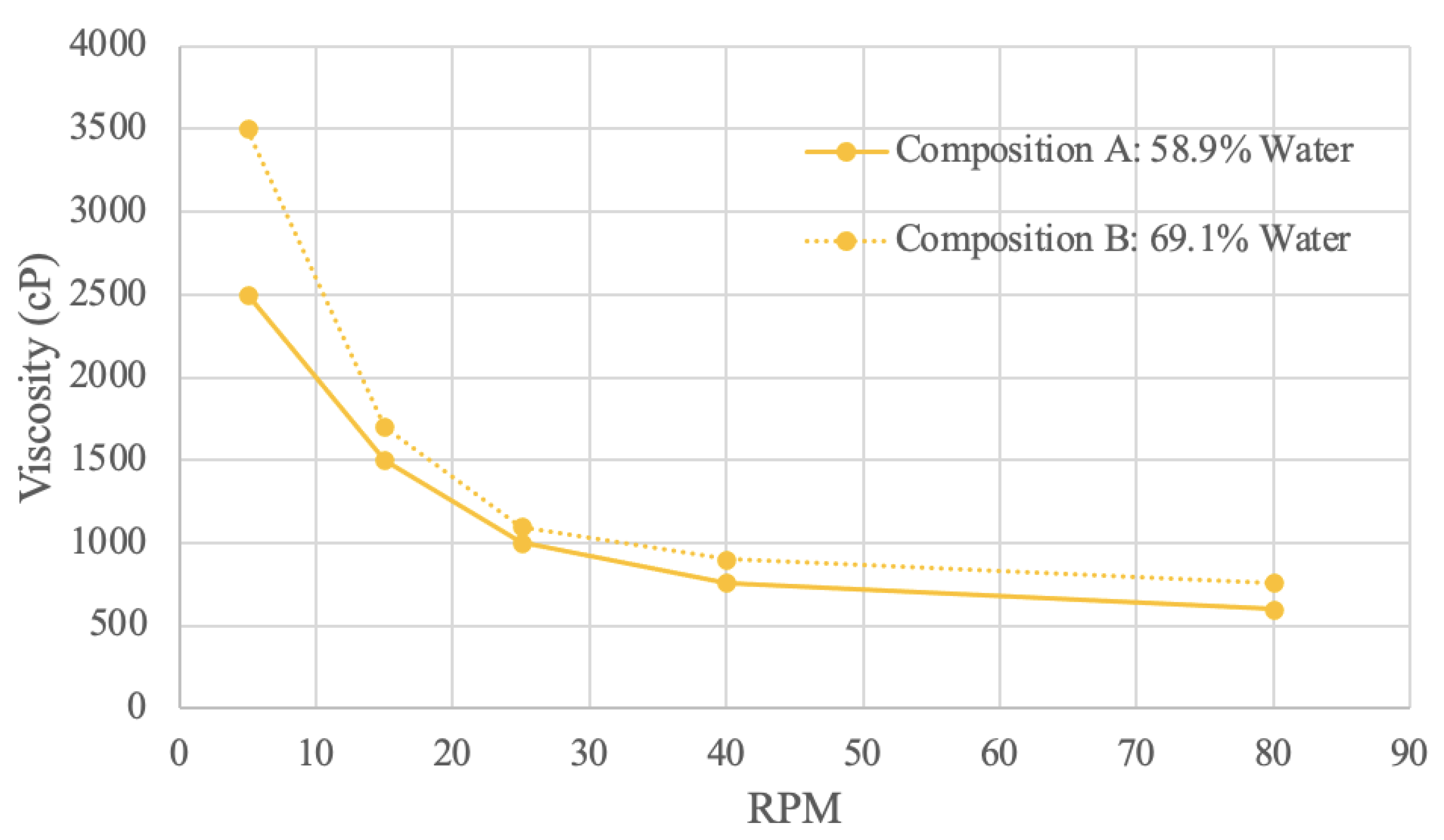 Preprints 89681 g010