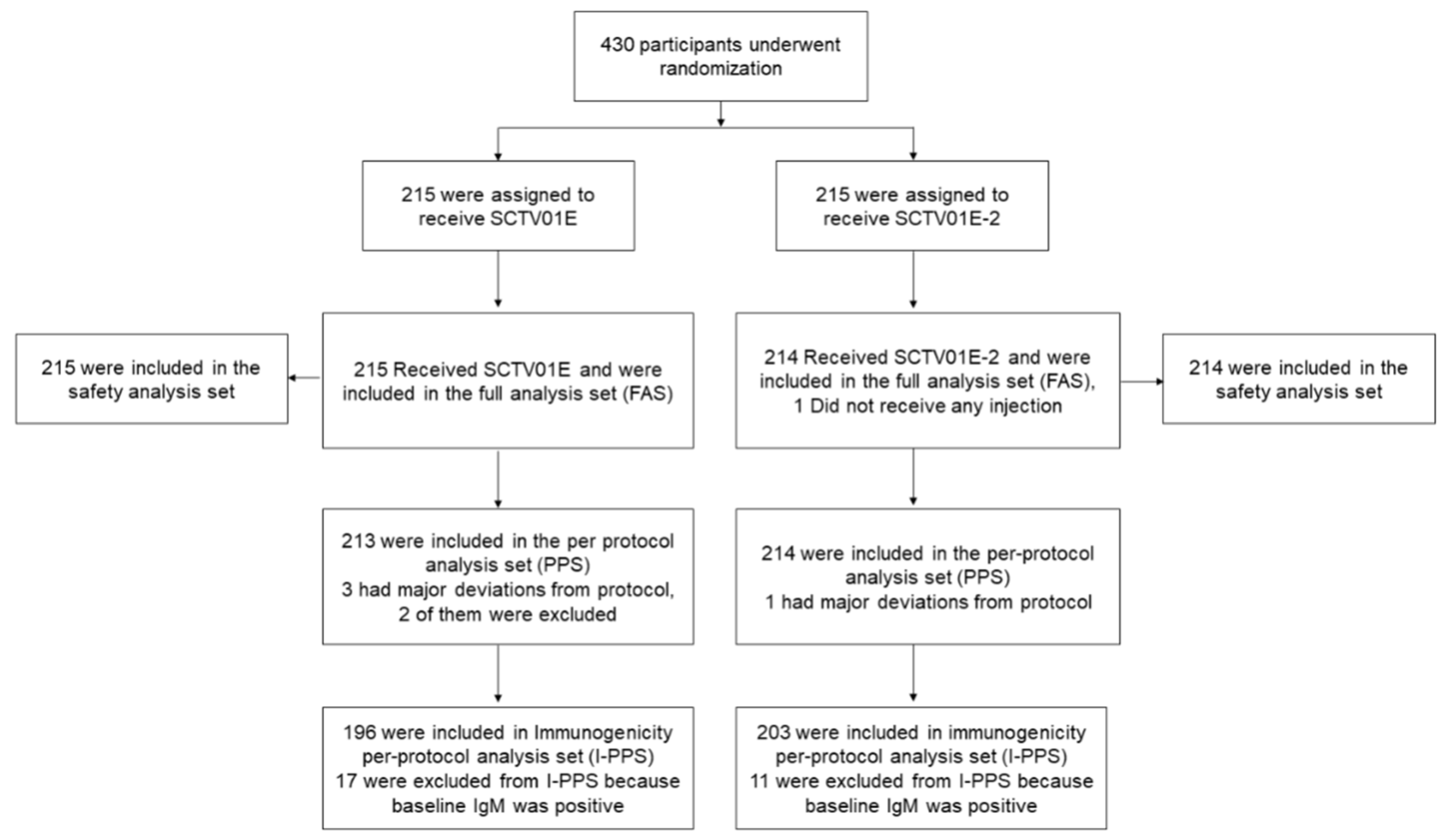 Preprints 93199 g001