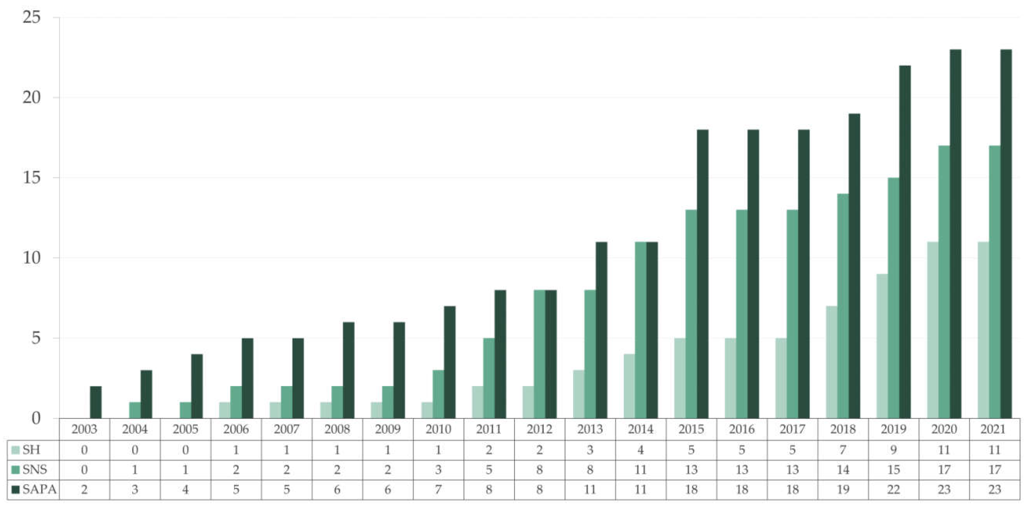 Preprints 70193 g007