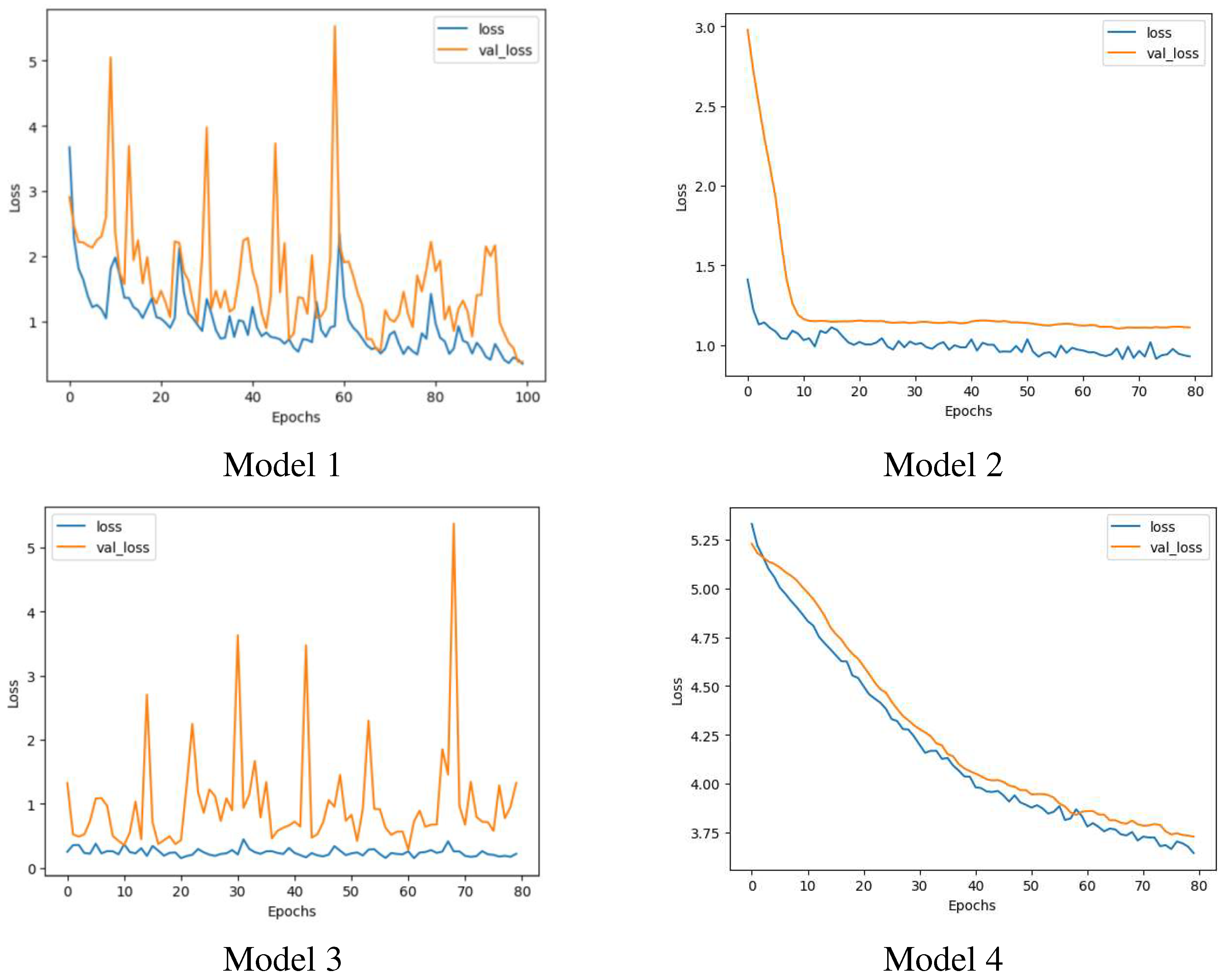 Preprints 90385 g003