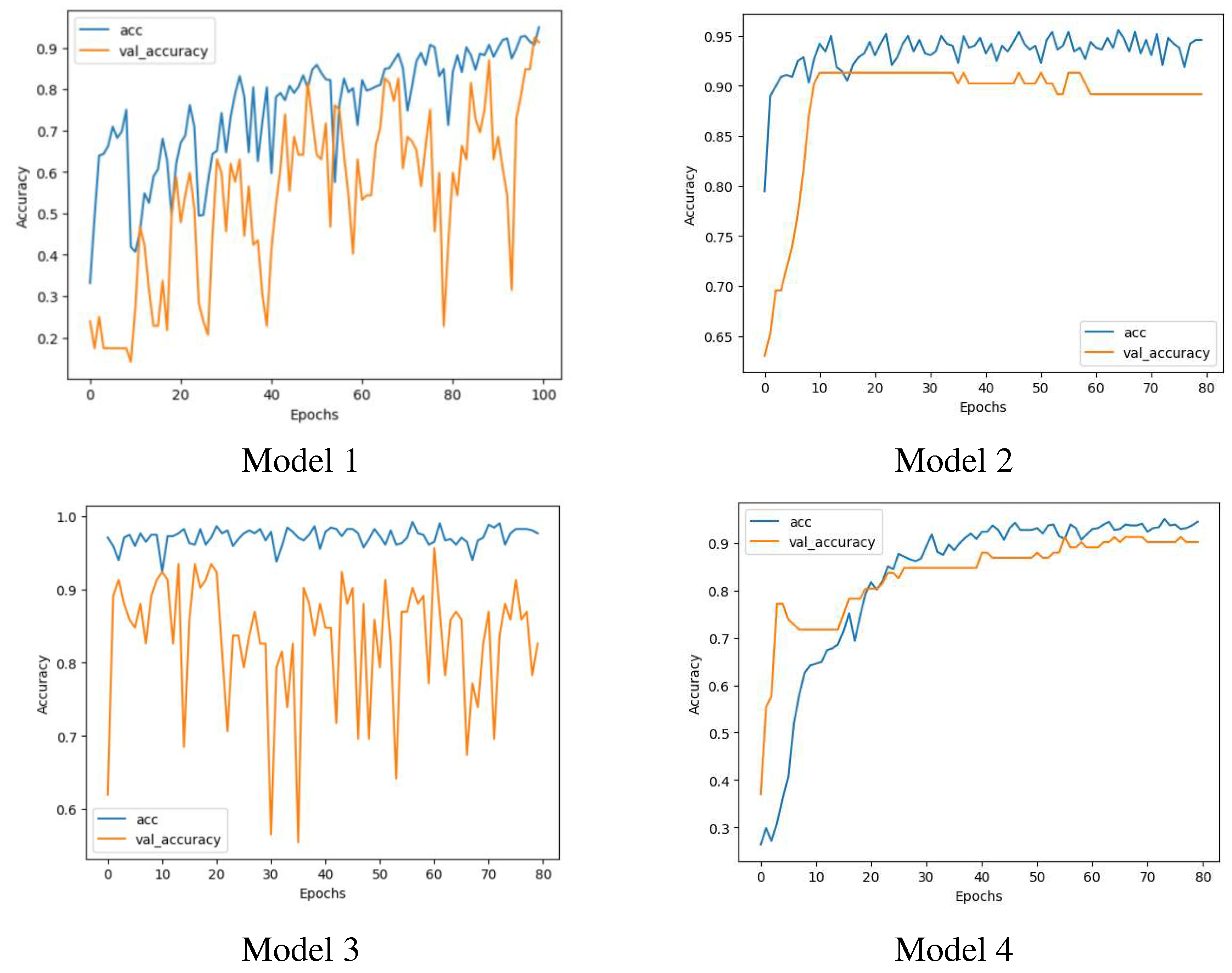 Preprints 90385 g004