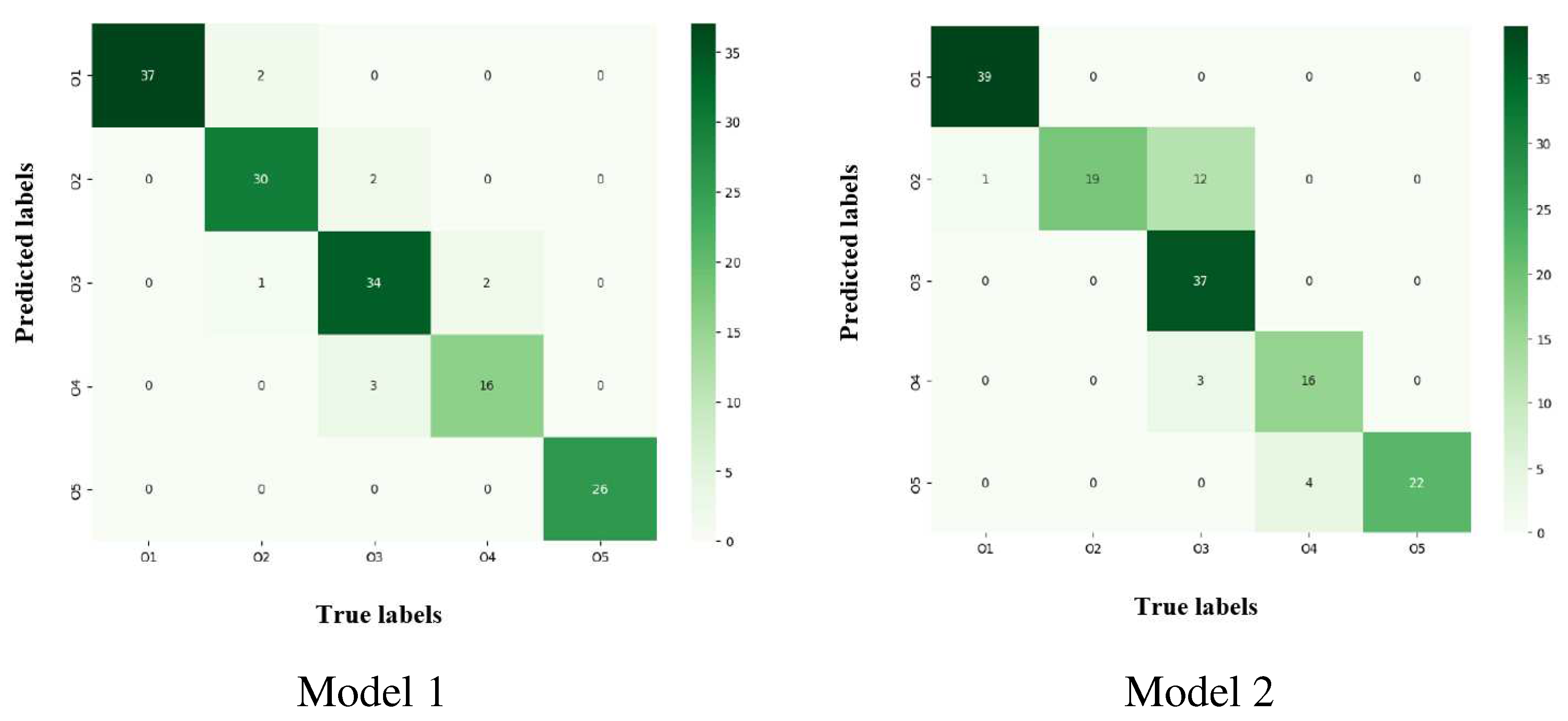 Preprints 90385 g005a