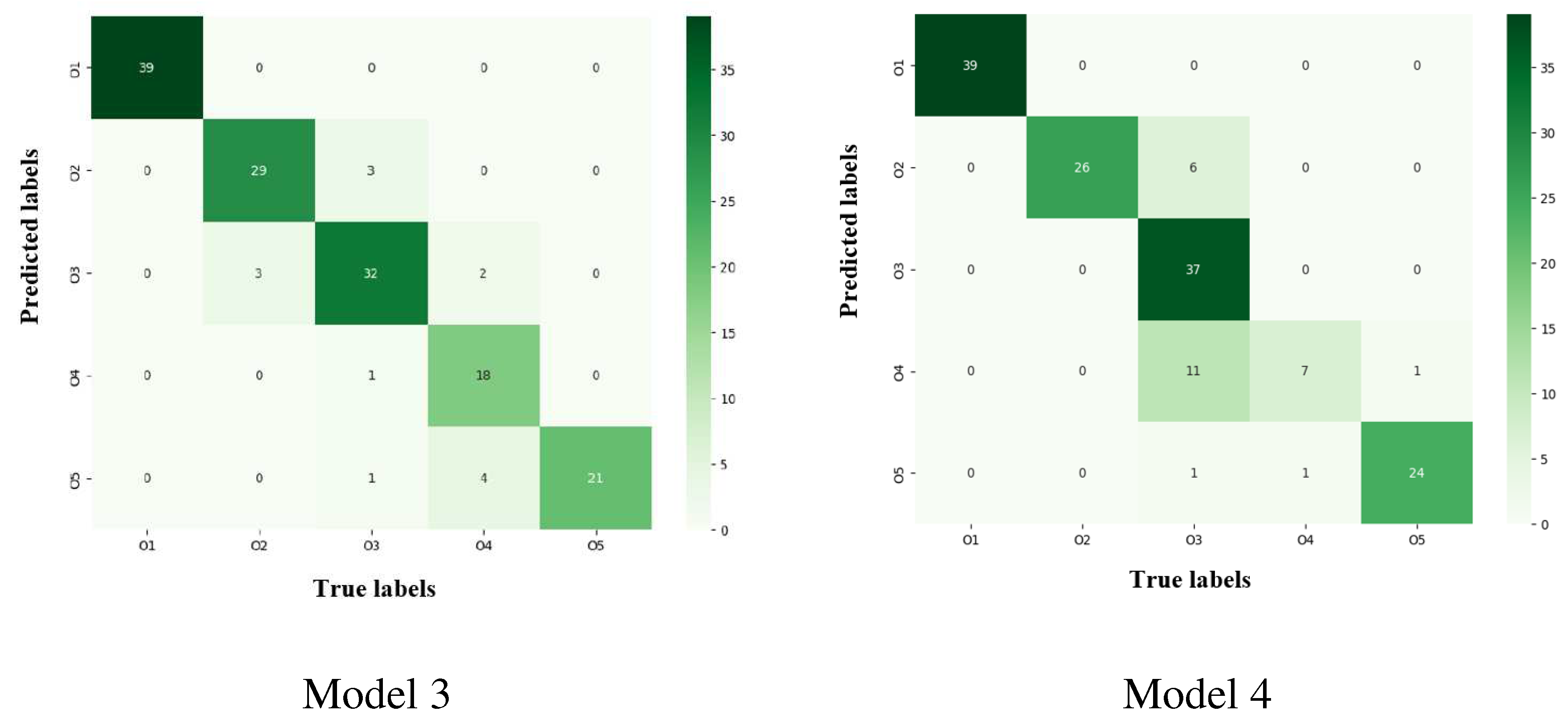 Preprints 90385 g005b