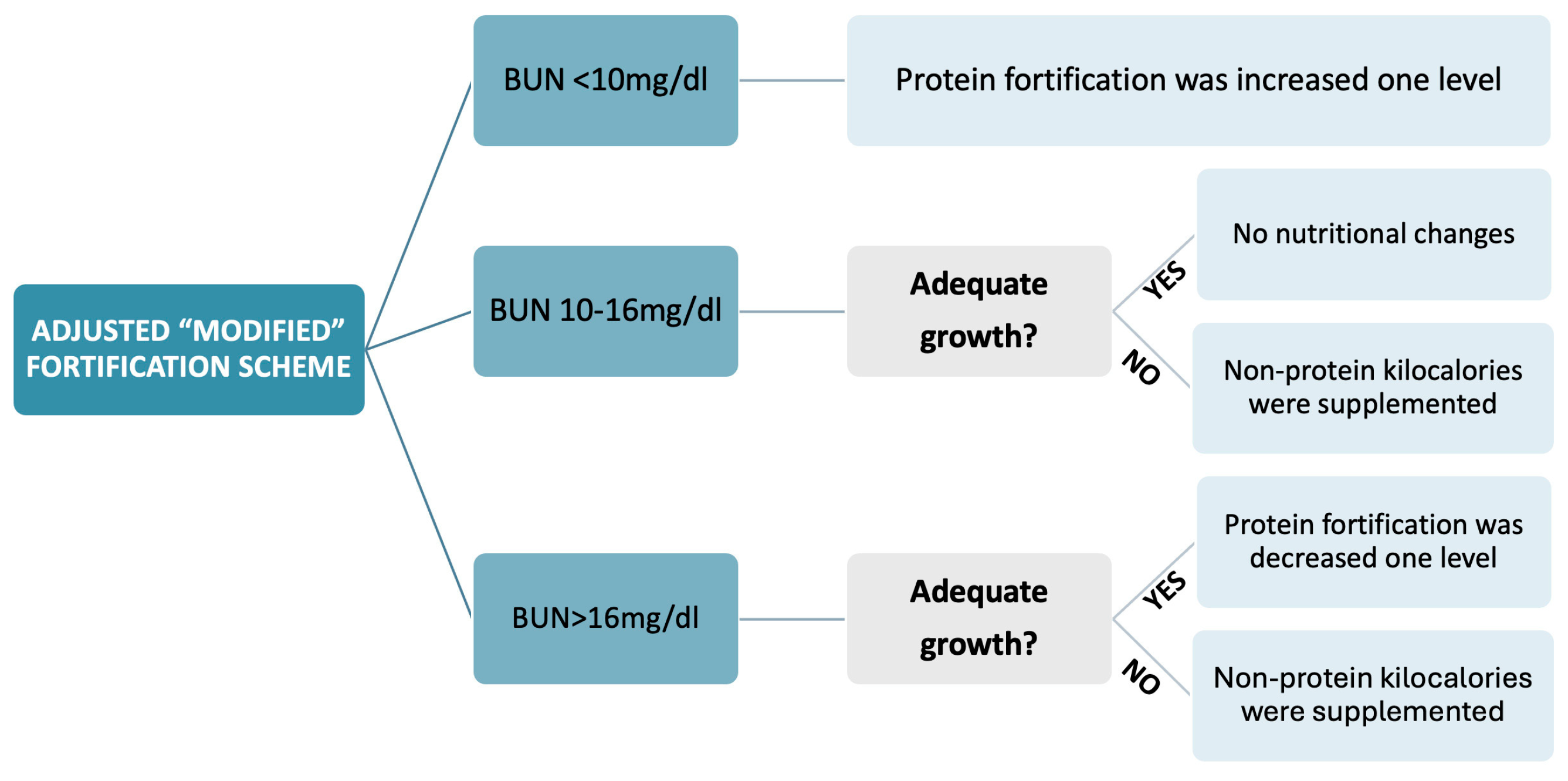 Preprints 113445 g001