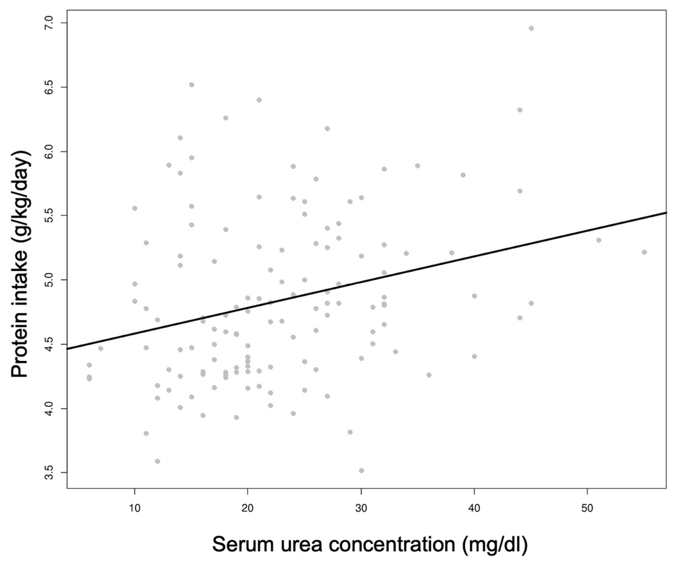 Preprints 113445 g003