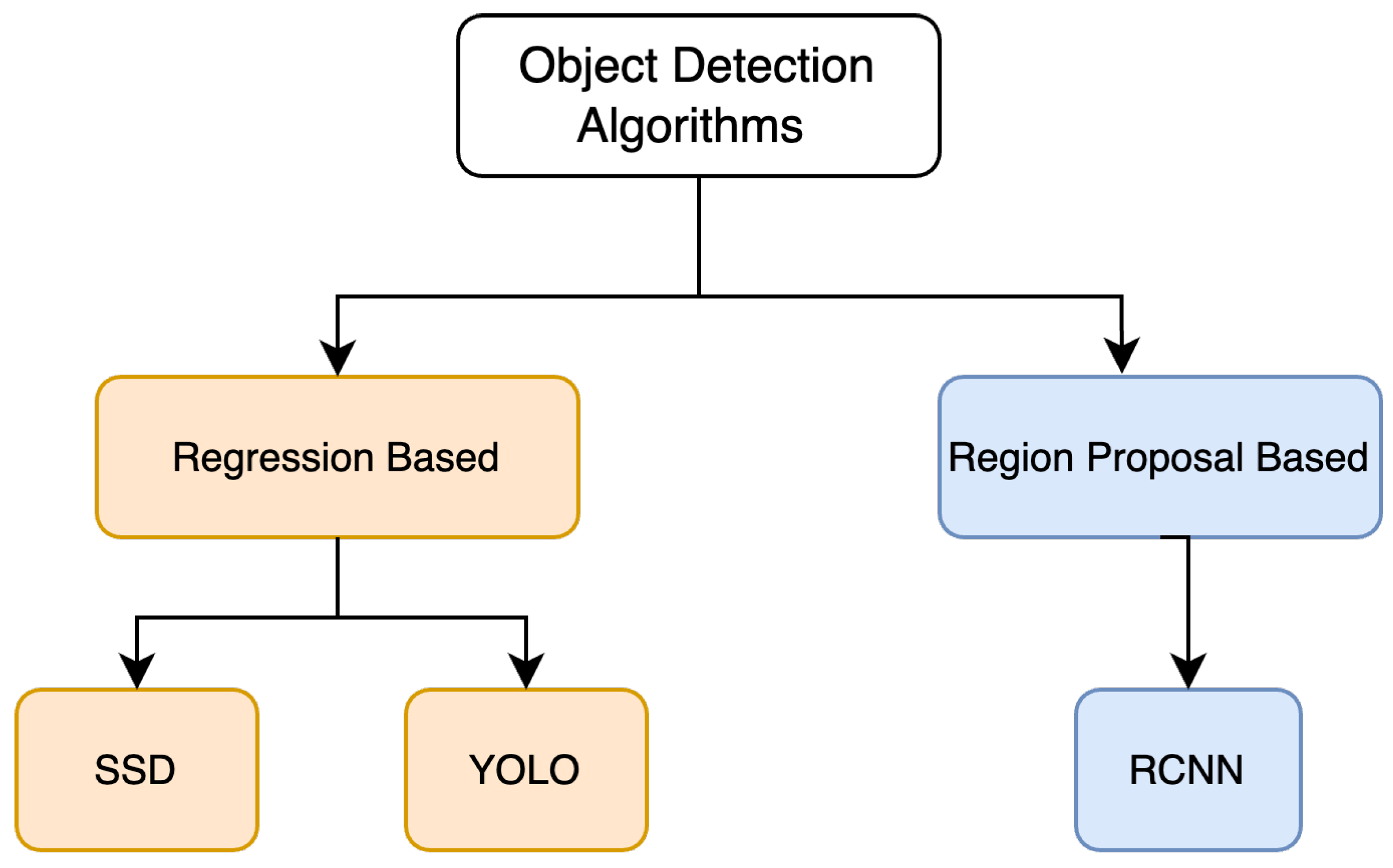 Preprints 73300 g002