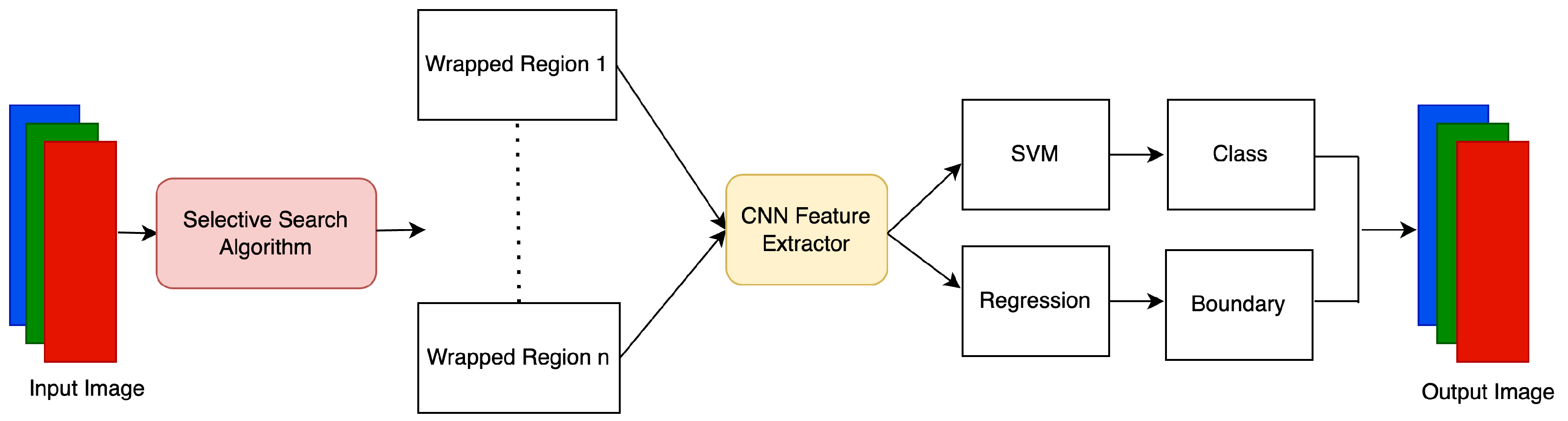 Preprints 73300 g003