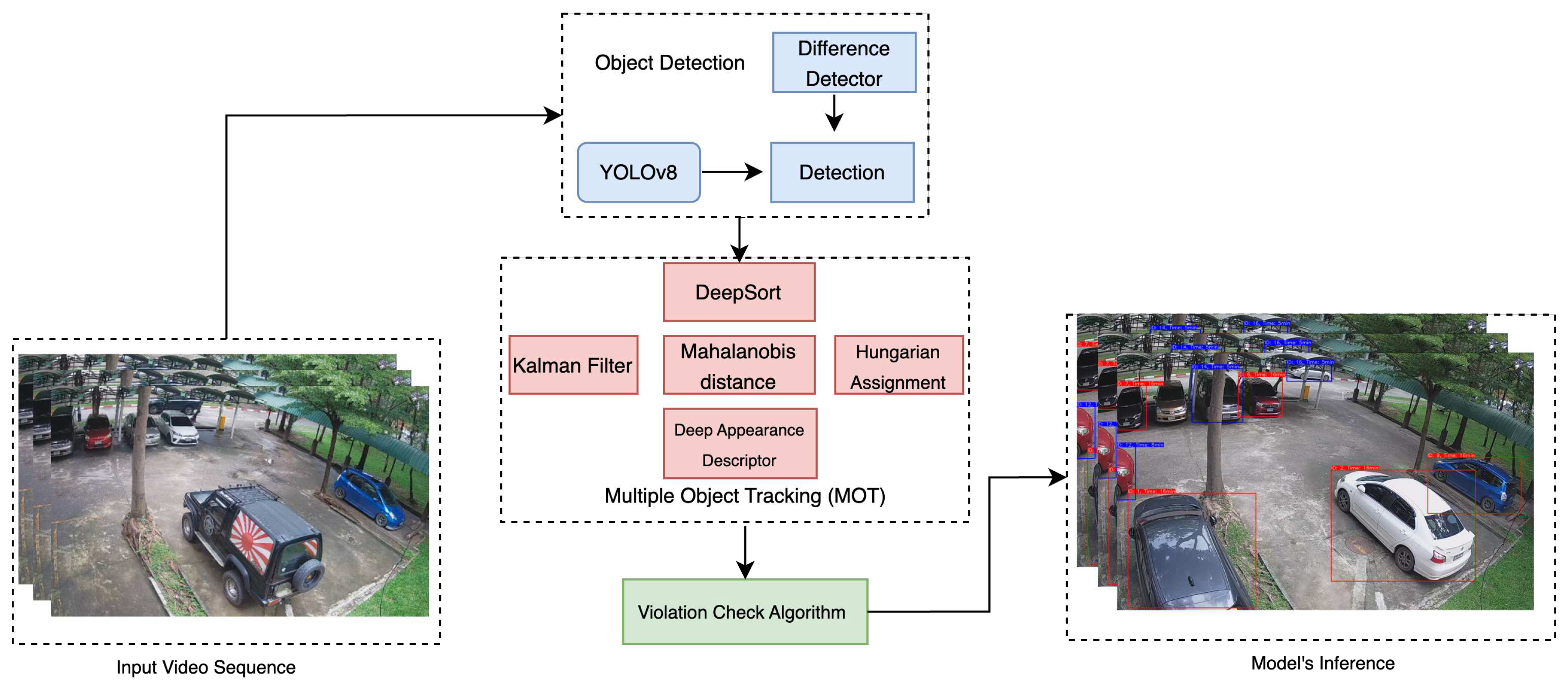 Preprints 73300 g006