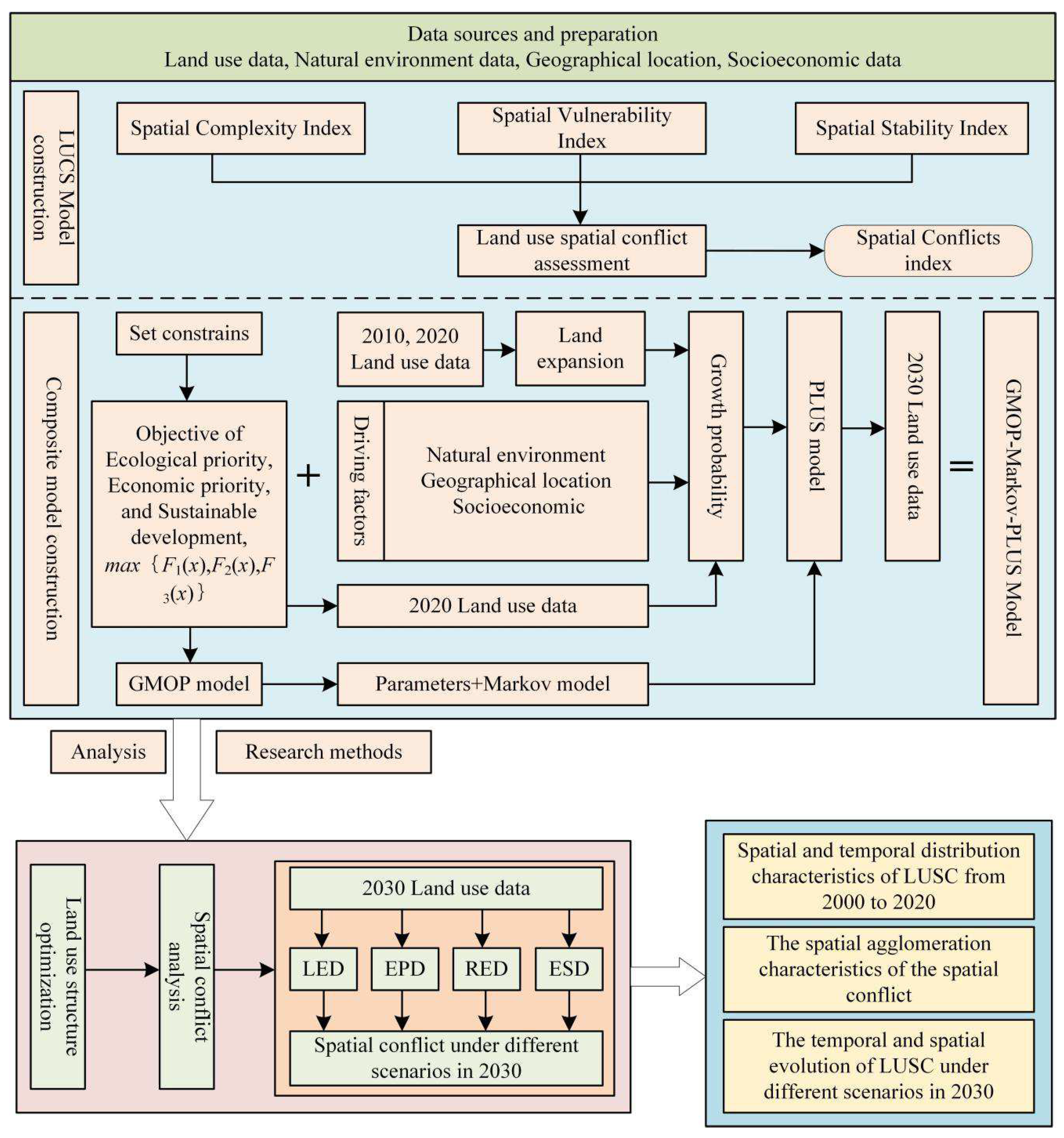 Preprints 74293 g002