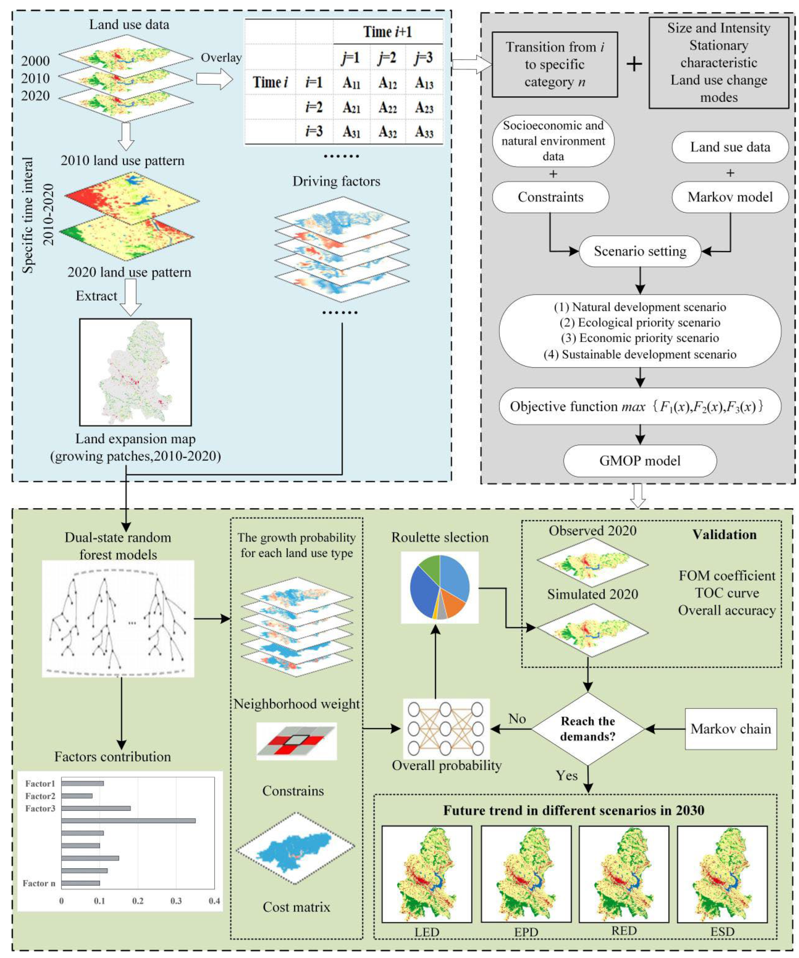 Preprints 74293 g005