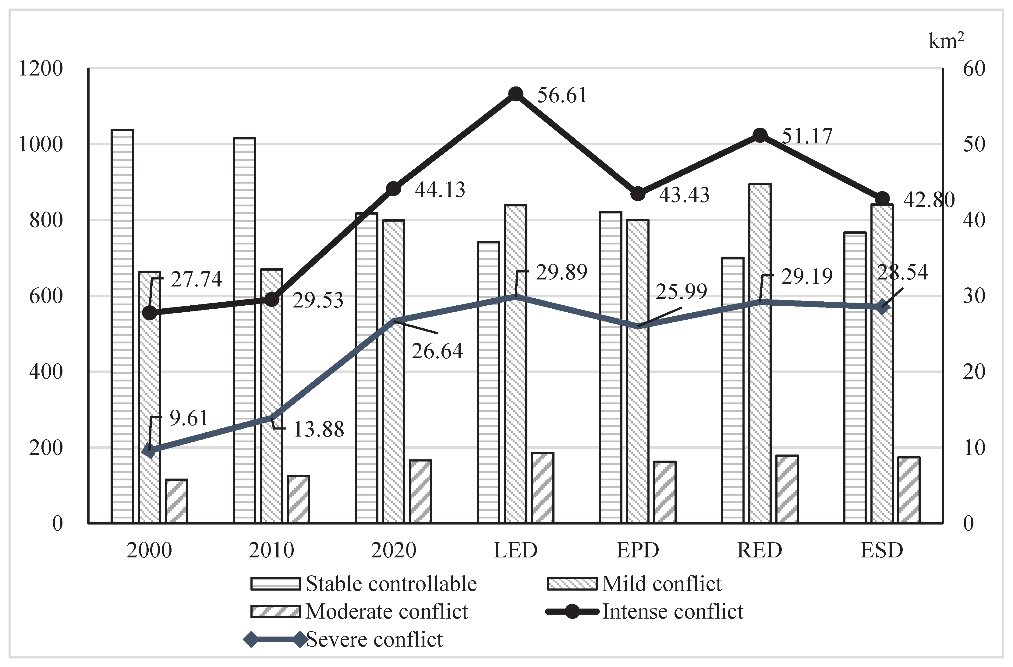 Preprints 74293 g010