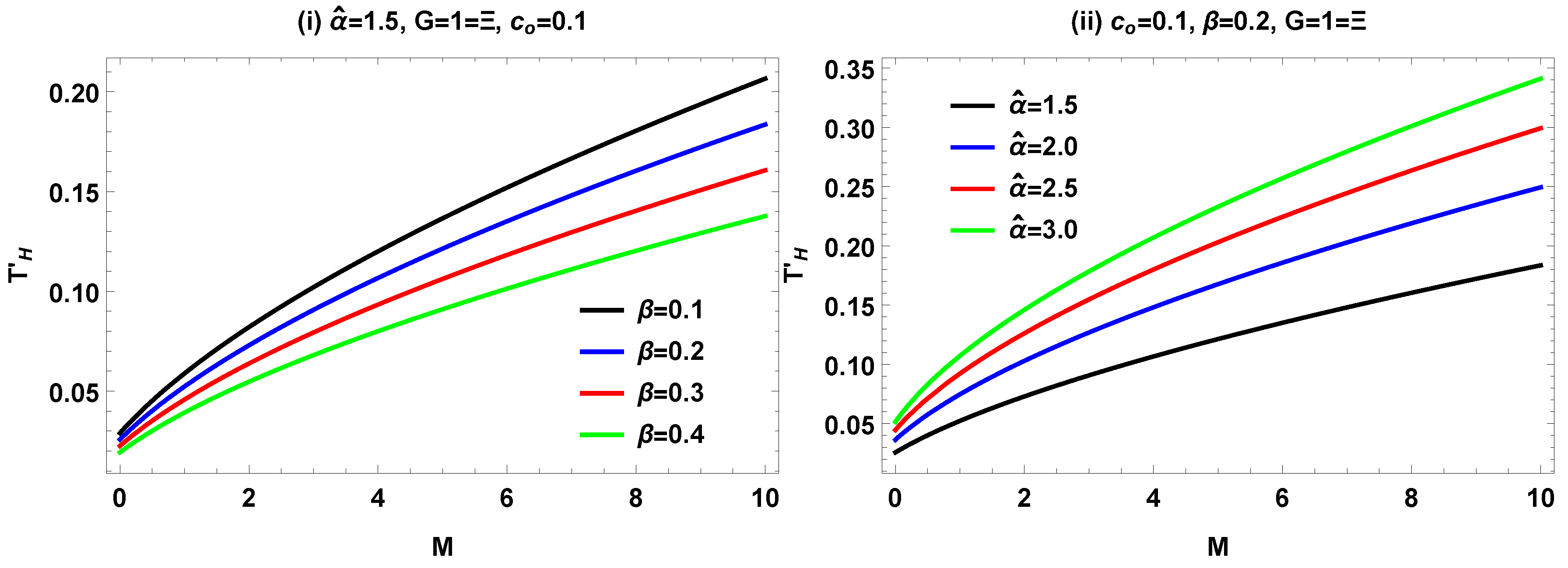 Preprints 68831 g001