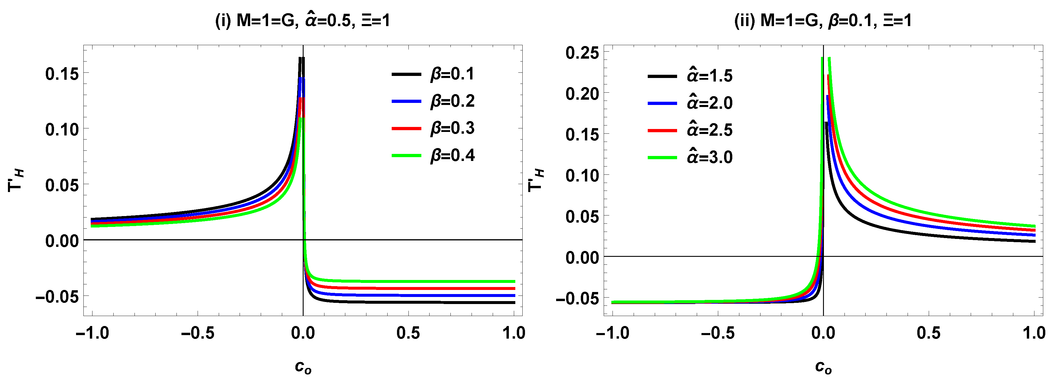 Preprints 68831 g002