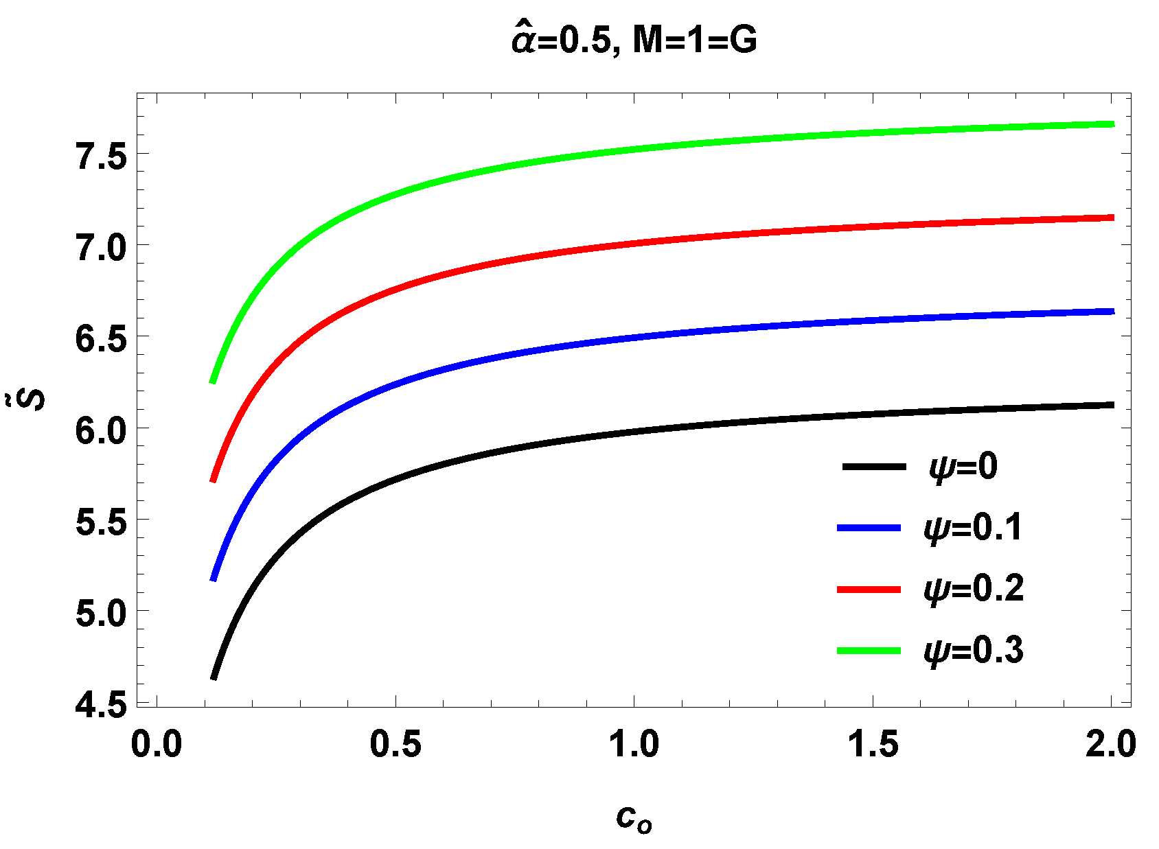 Preprints 68831 g003