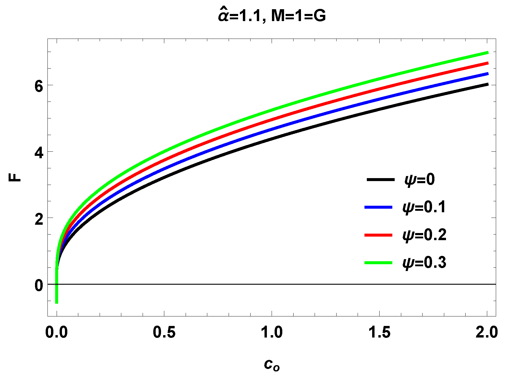 Preprints 68831 g004