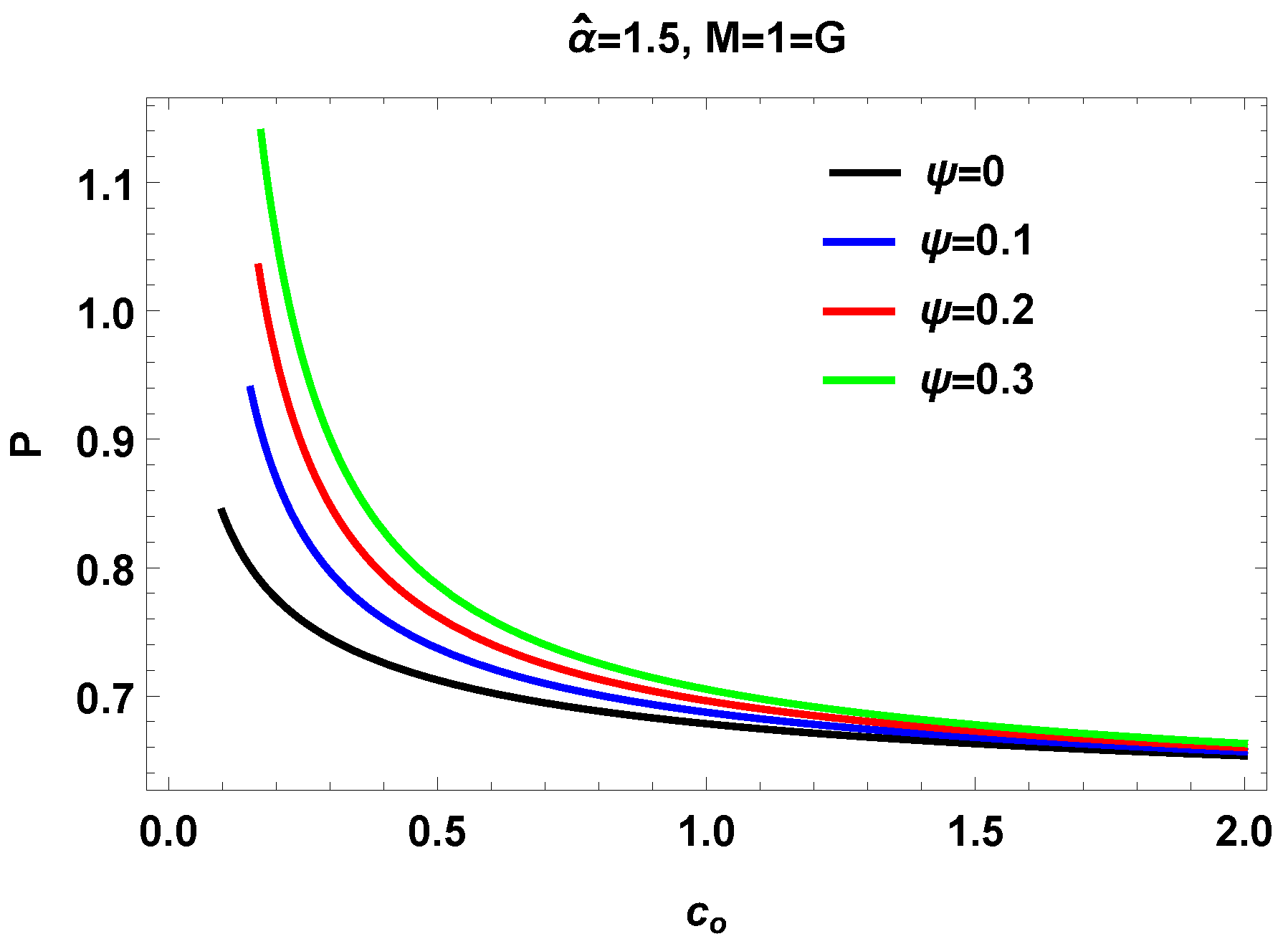 Preprints 68831 g006