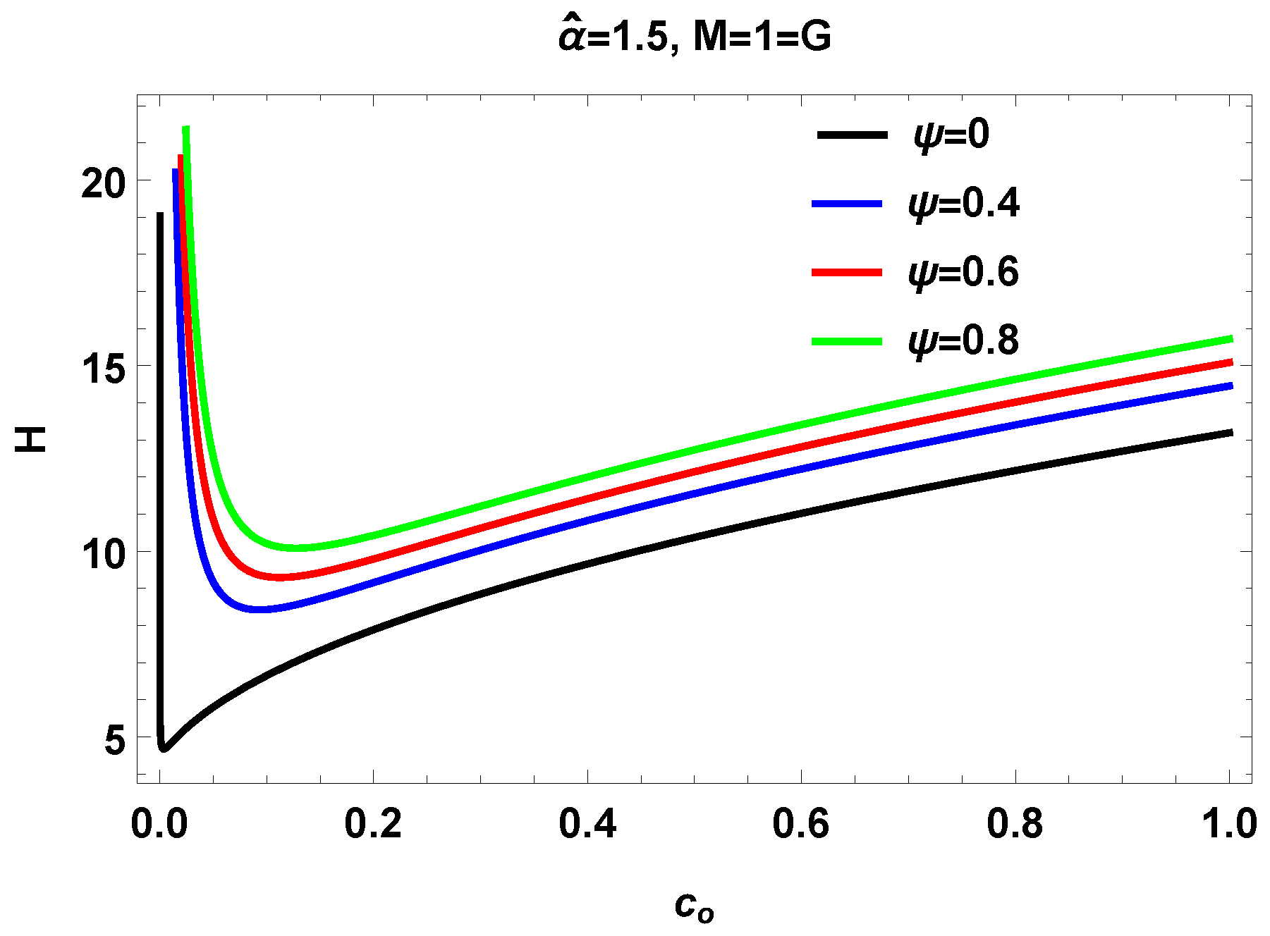 Preprints 68831 g007