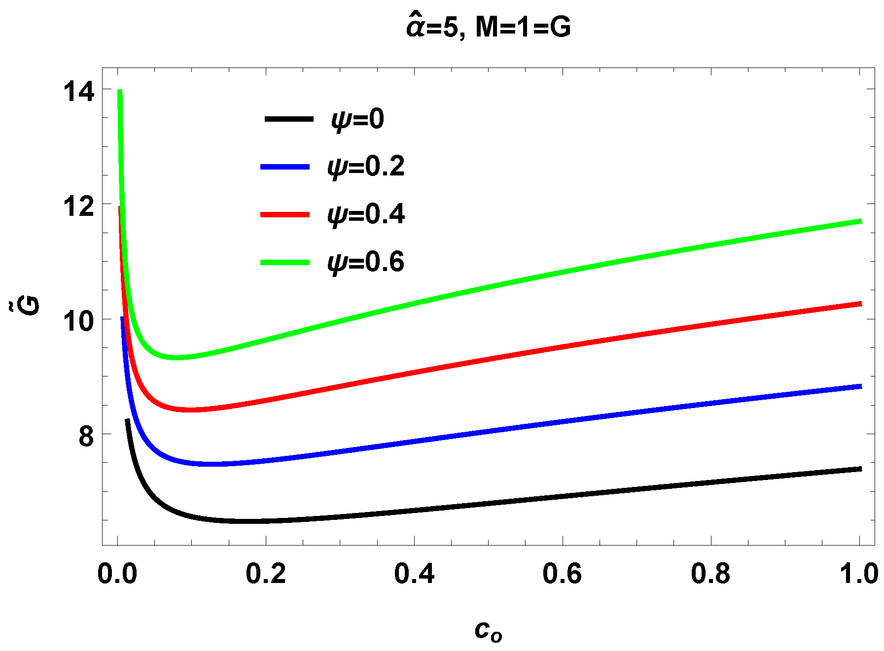 Preprints 68831 g008