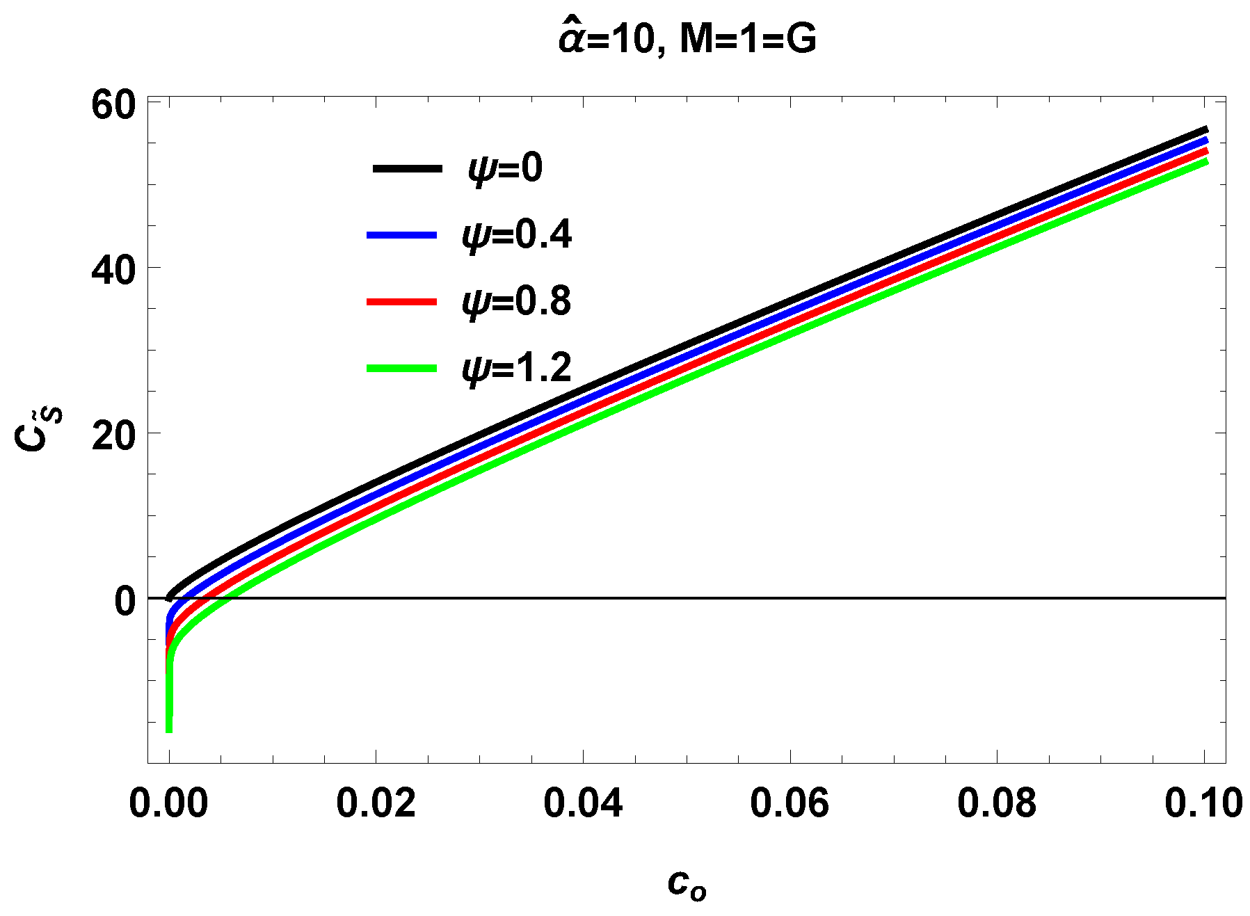 Preprints 68831 g009