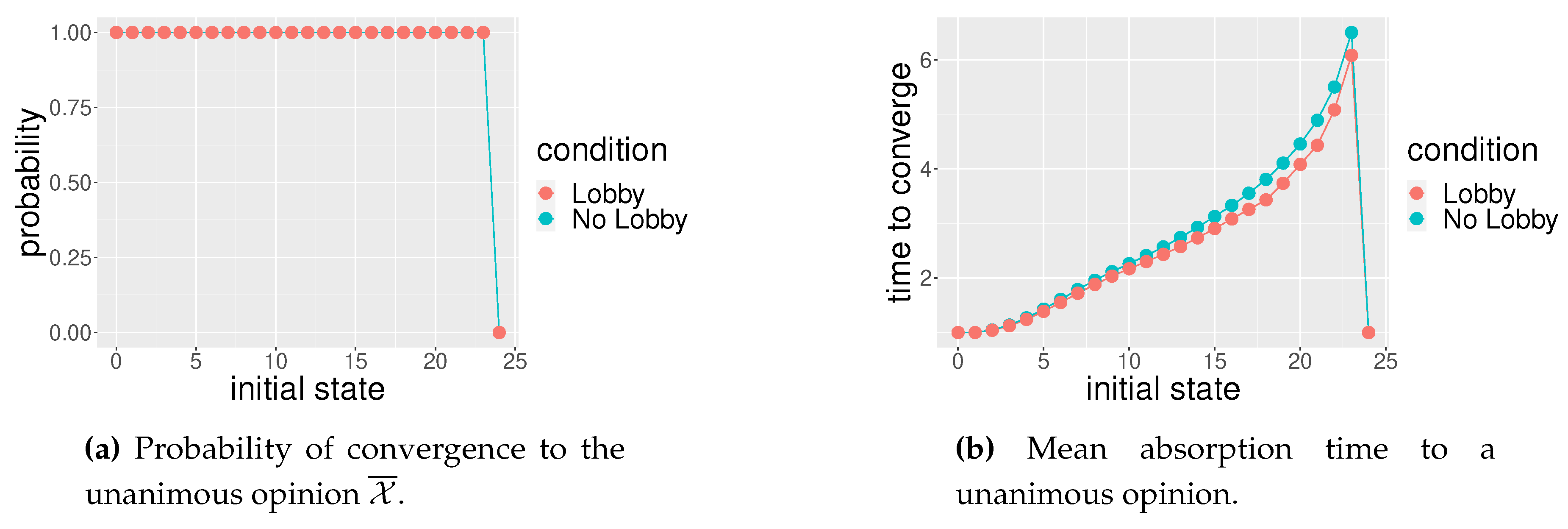 Preprints 95263 g003