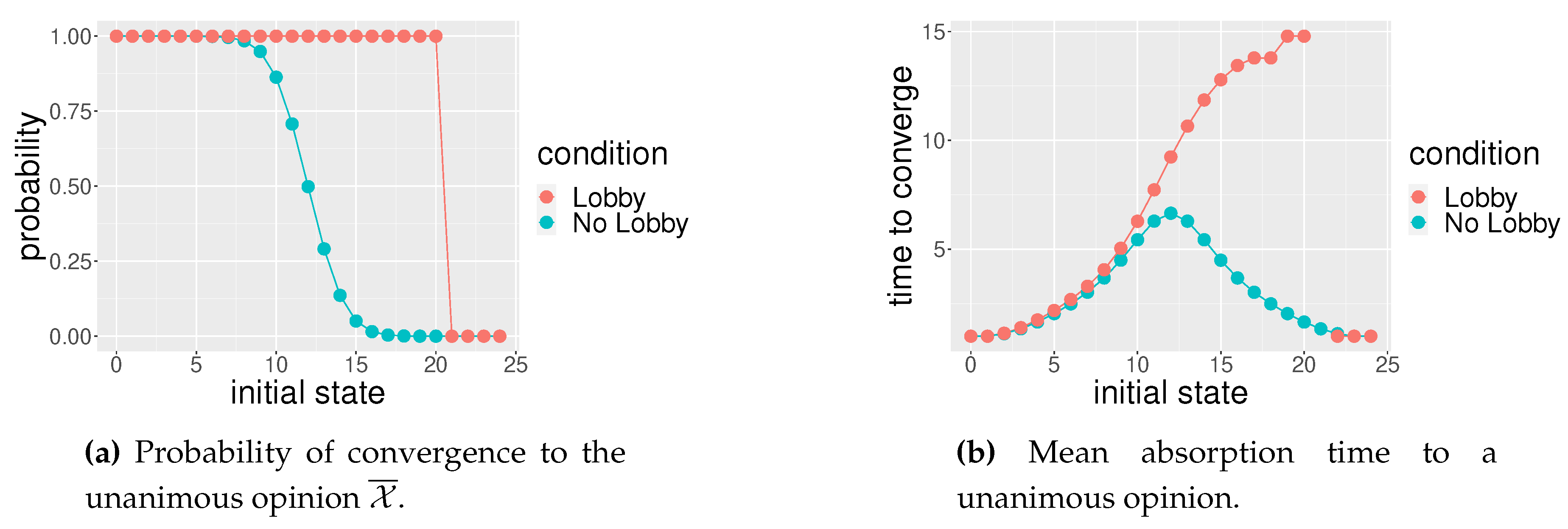 Preprints 95263 g004