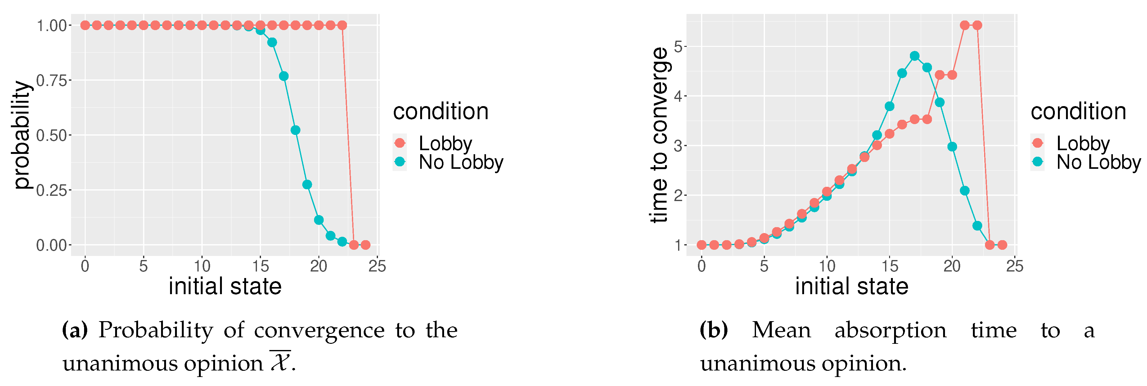 Preprints 95263 g005