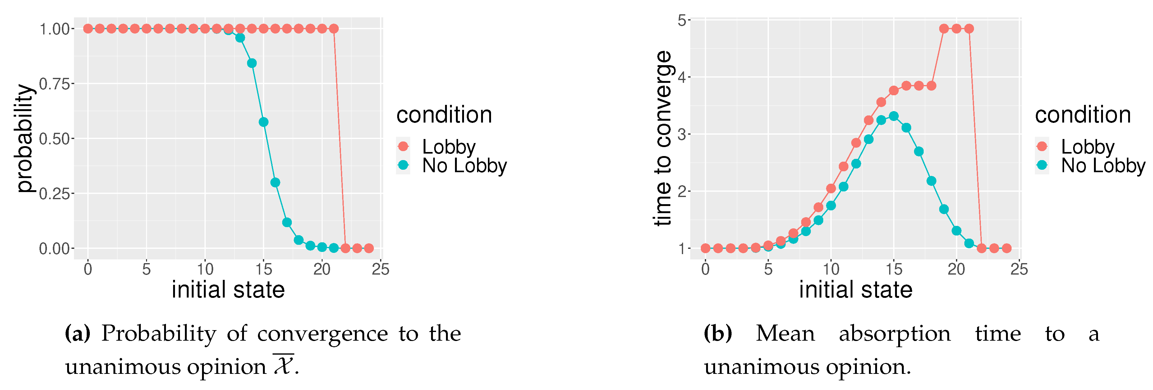 Preprints 95263 g006