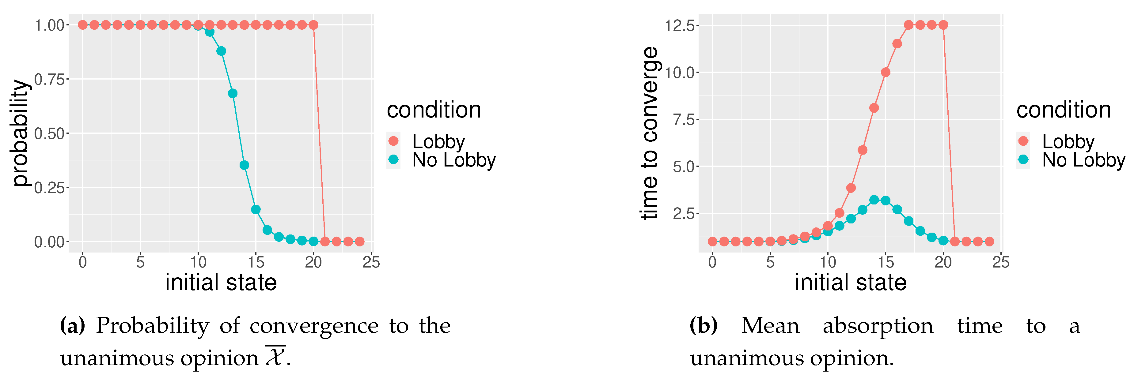 Preprints 95263 g007