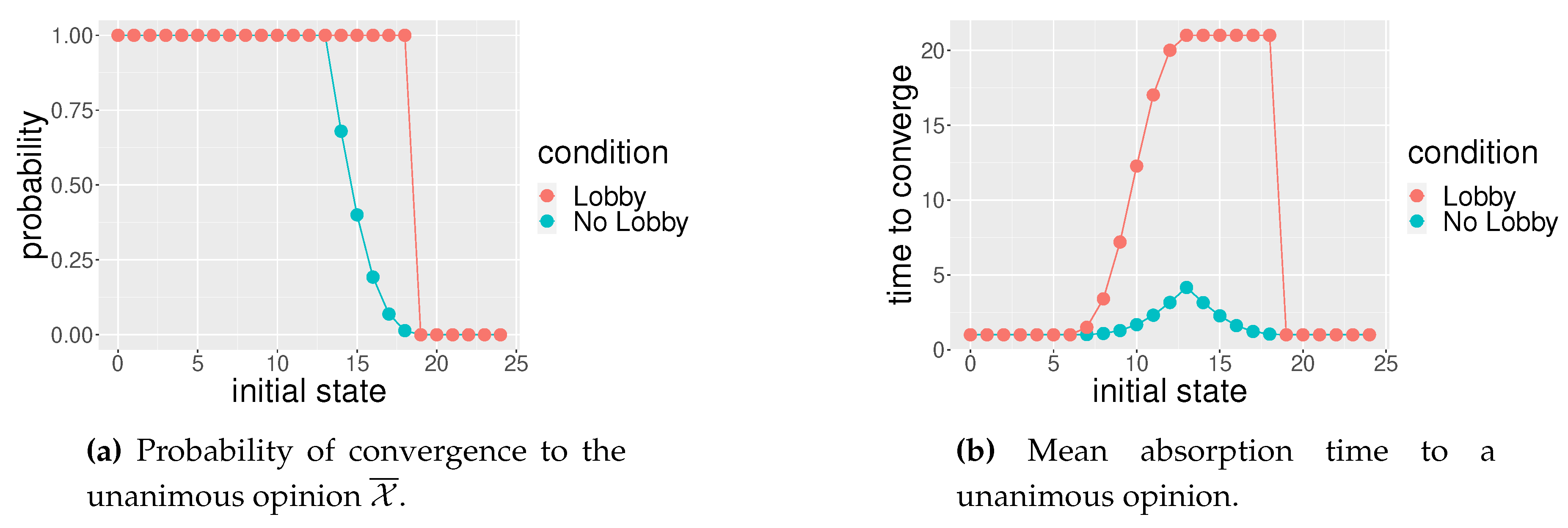 Preprints 95263 g008