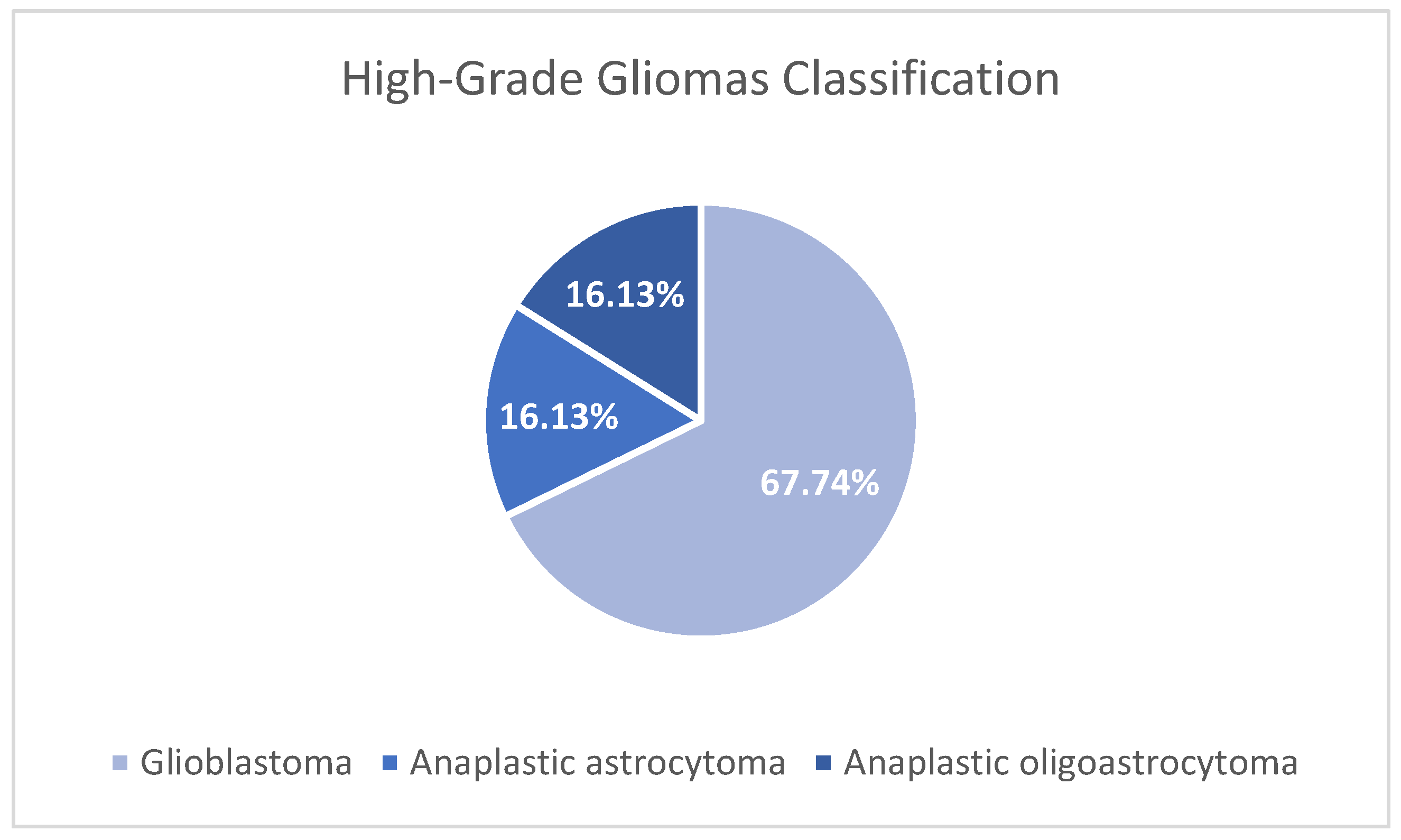 Preprints 73957 g001