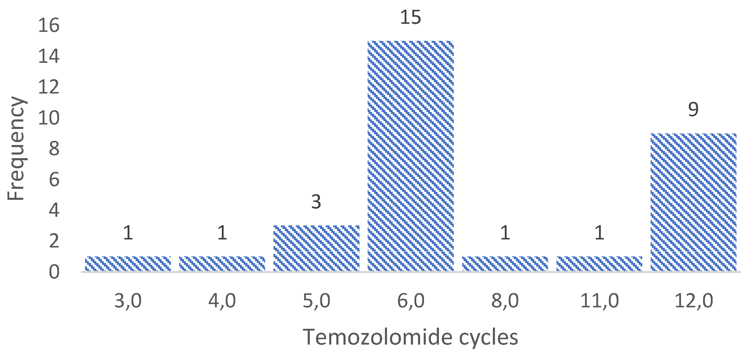 Preprints 73957 g002