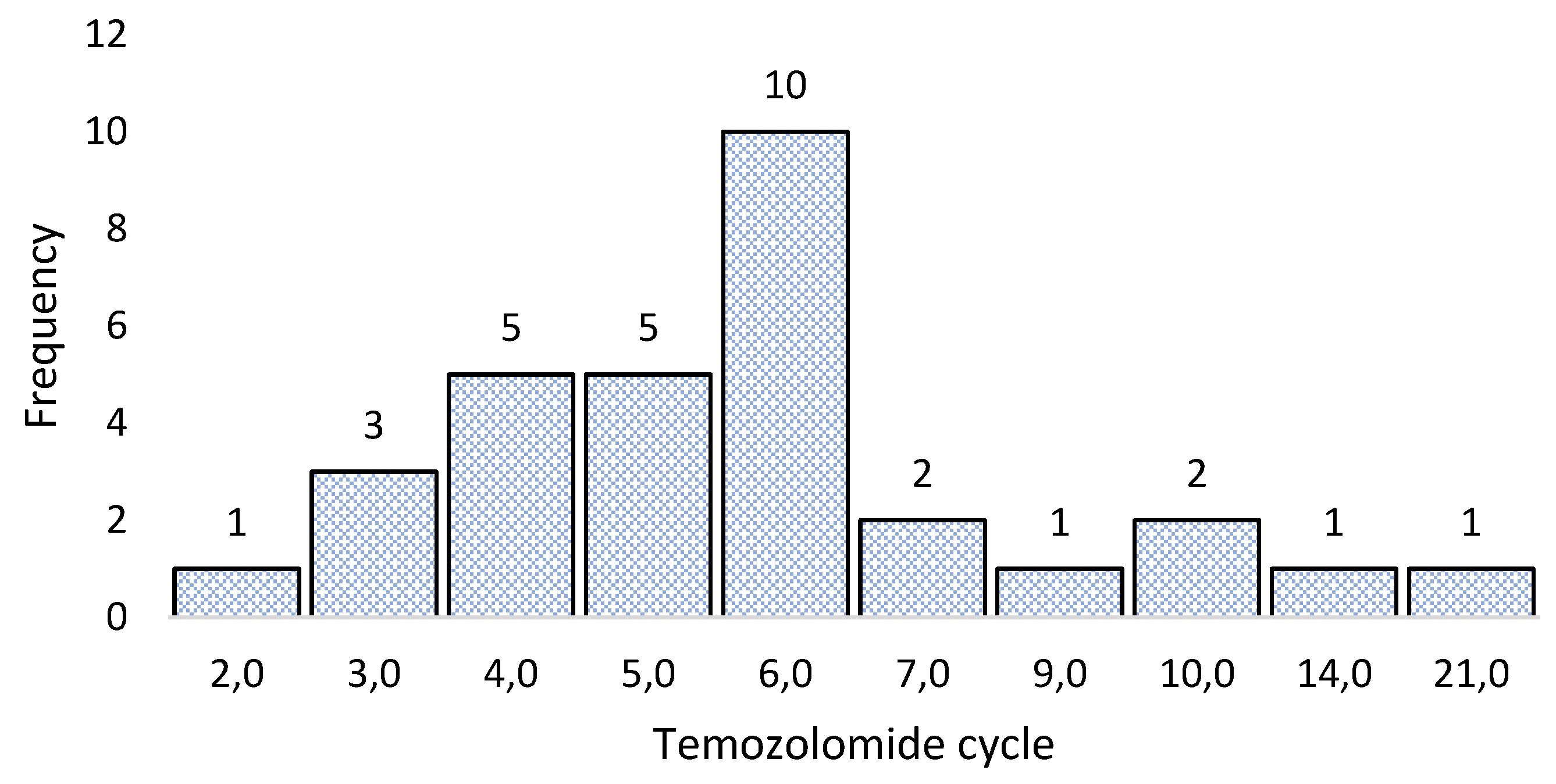 Preprints 73957 g003