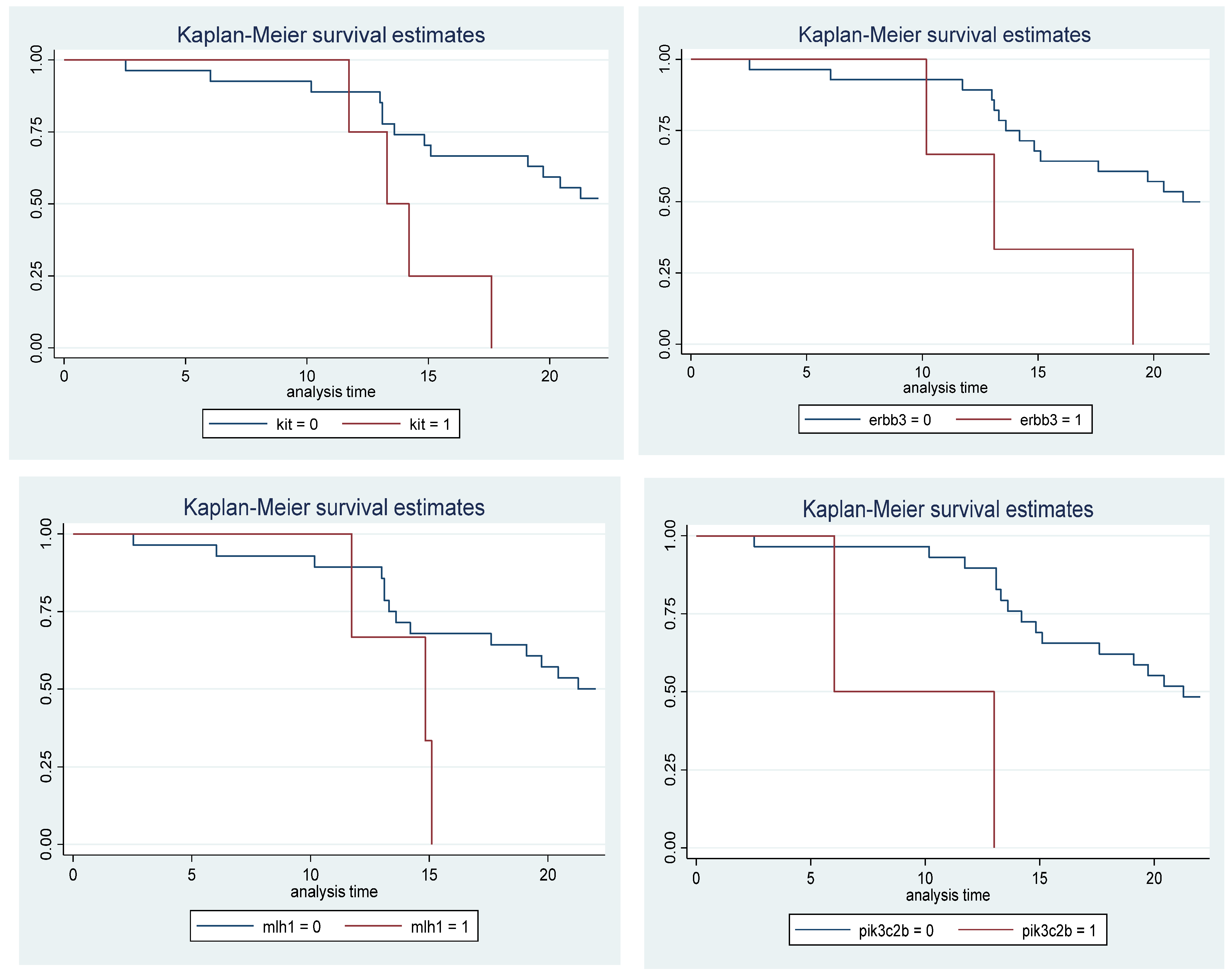 Preprints 73957 g004