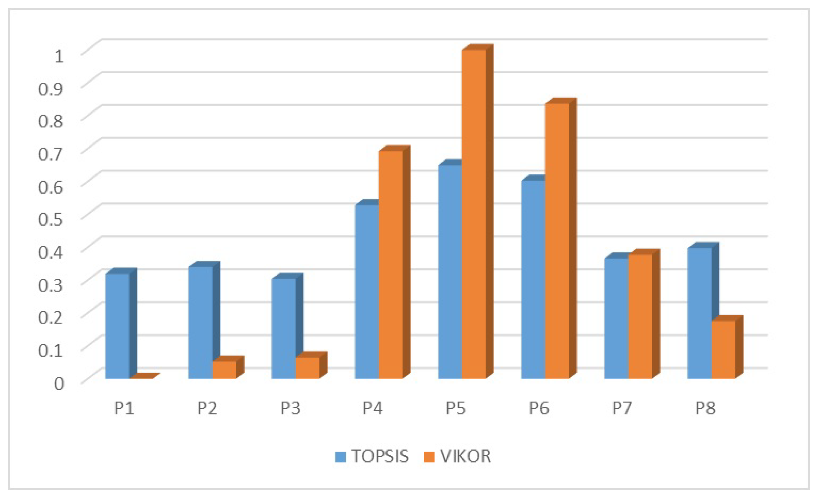 Preprints 132406 g003