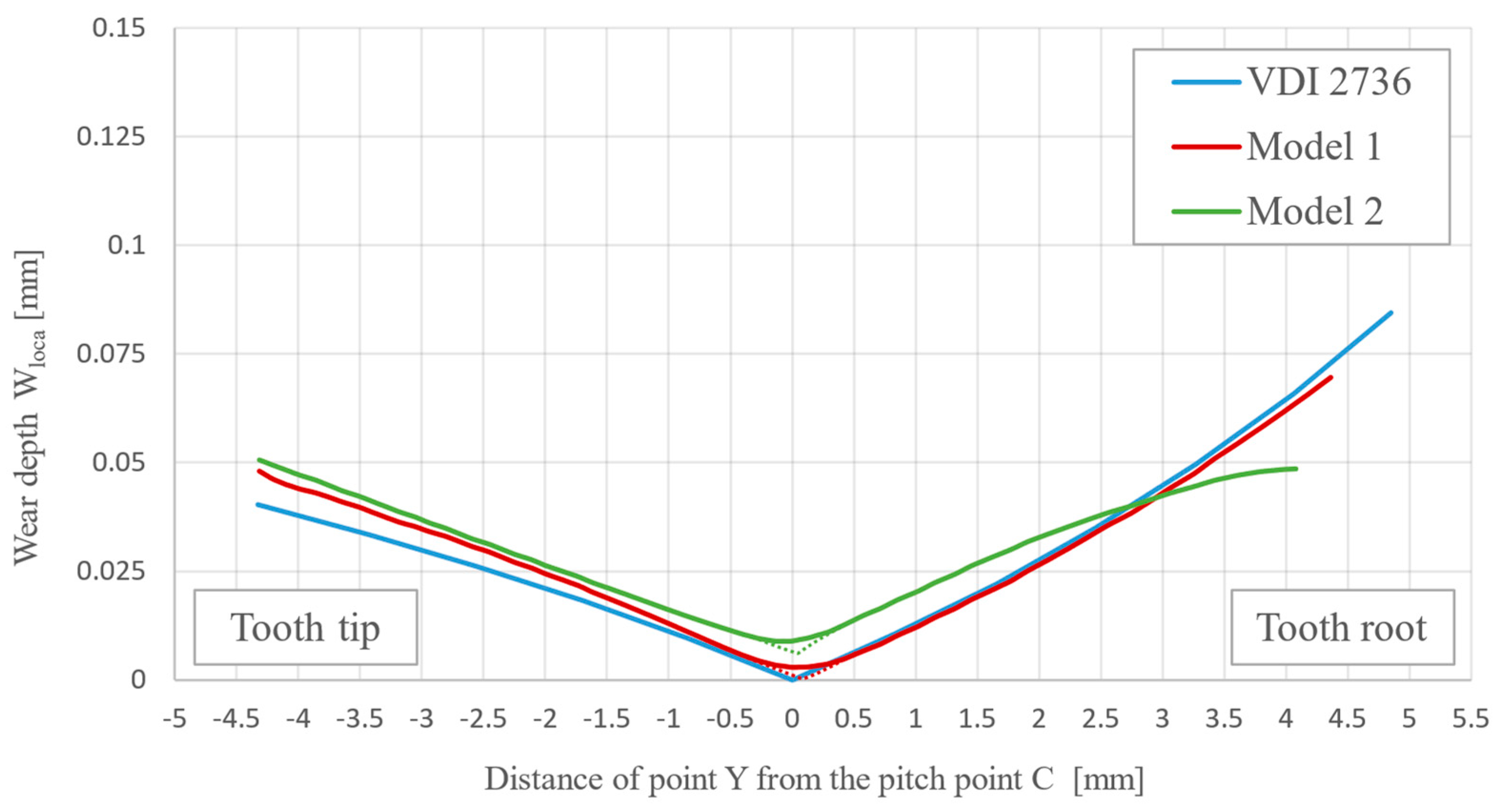 Preprints 97110 g009