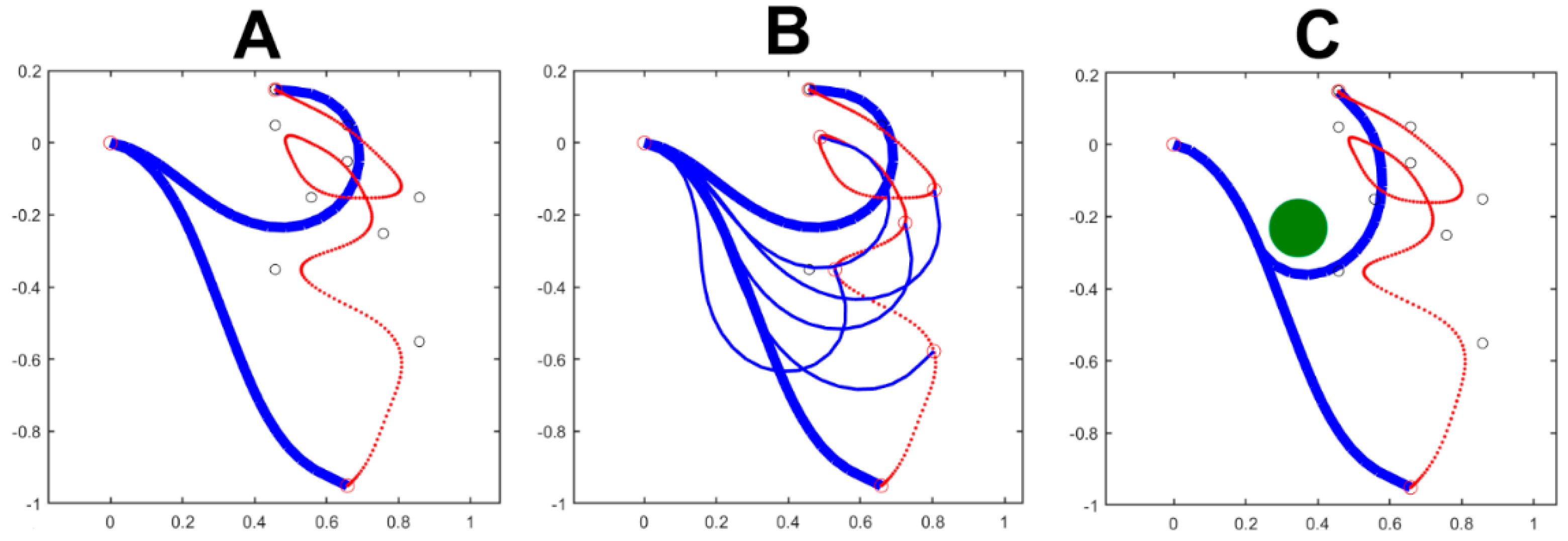 Preprints 110086 g003