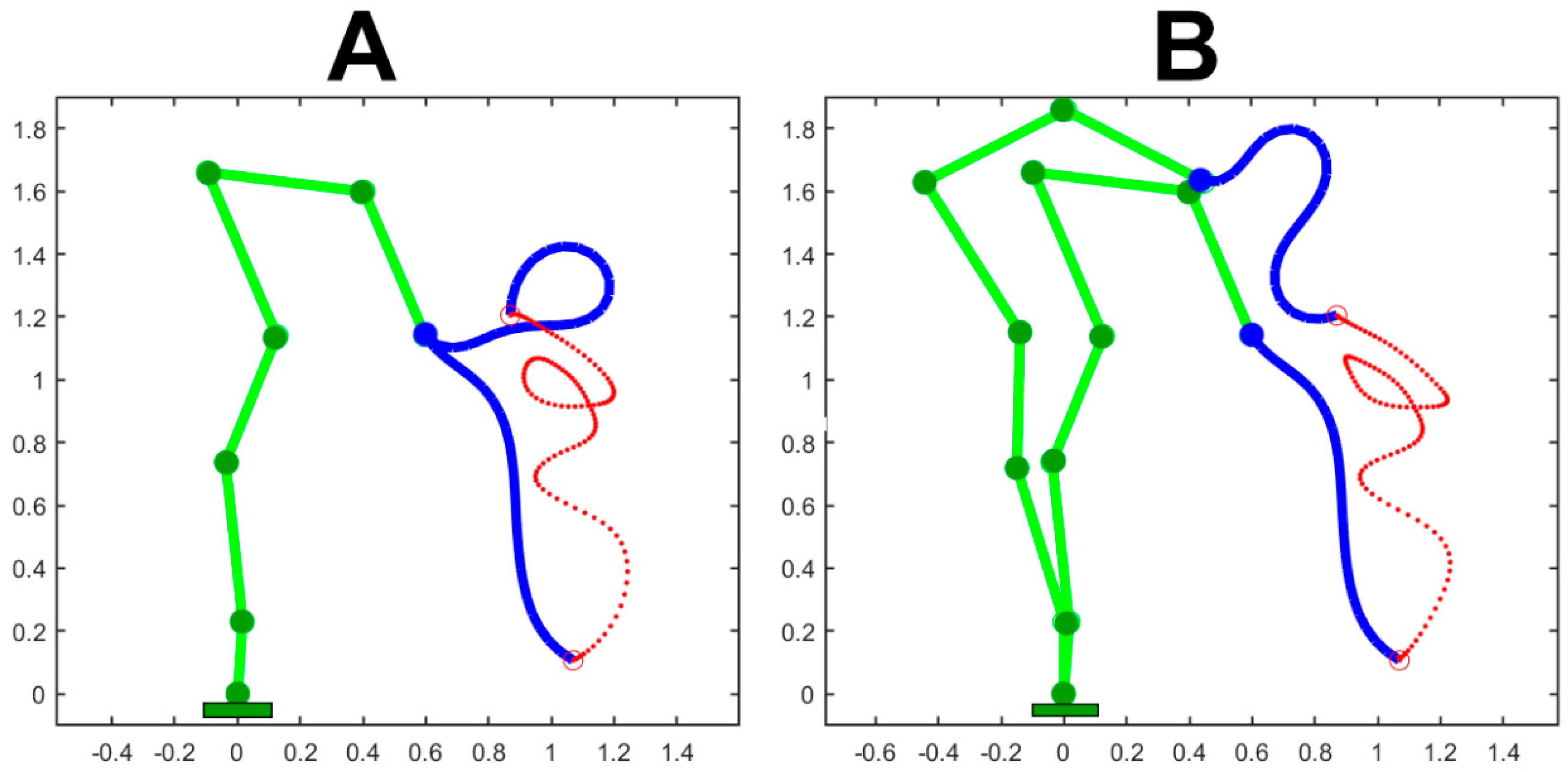 Preprints 110086 g005