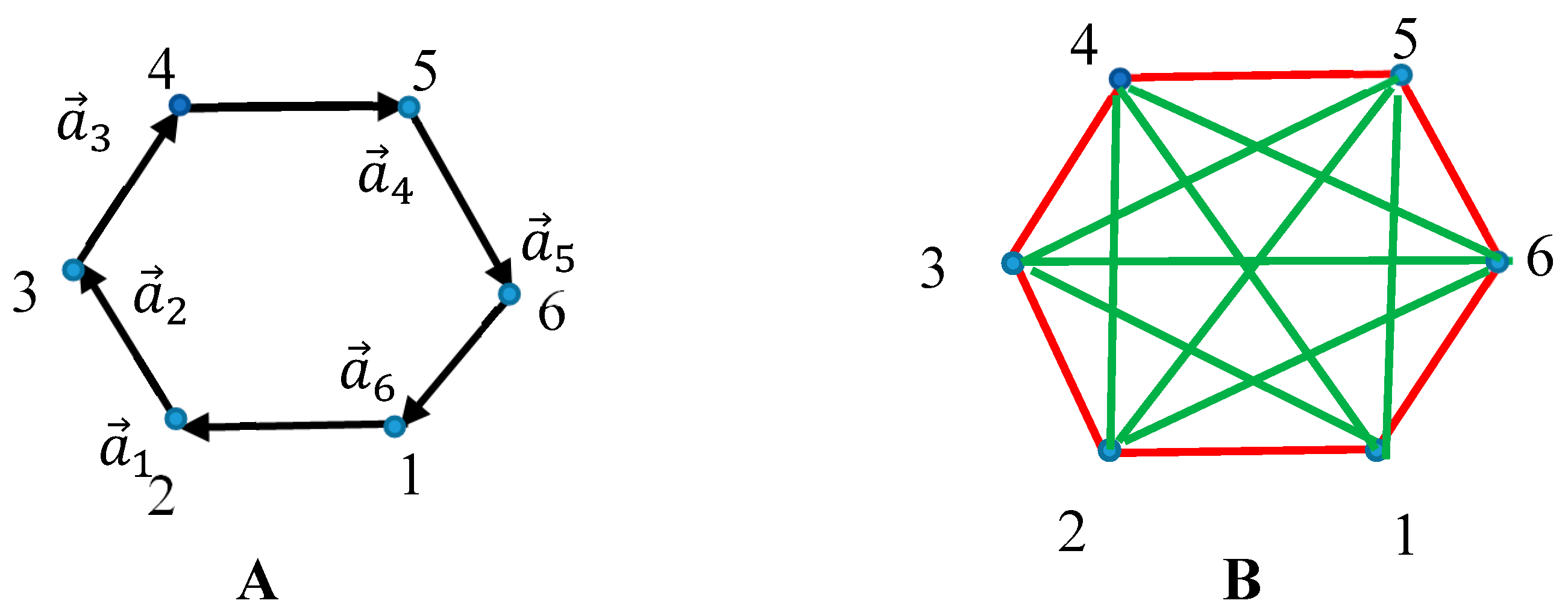 Preprints 118602 g006