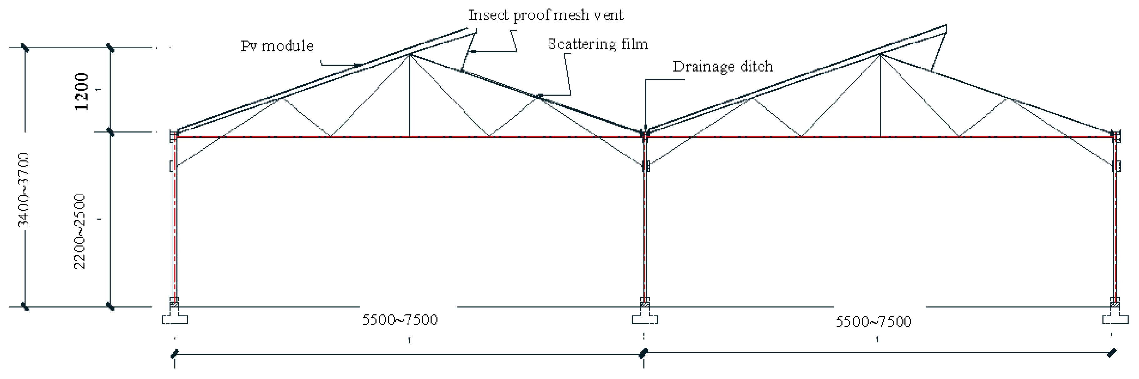 Preprints 94209 g002