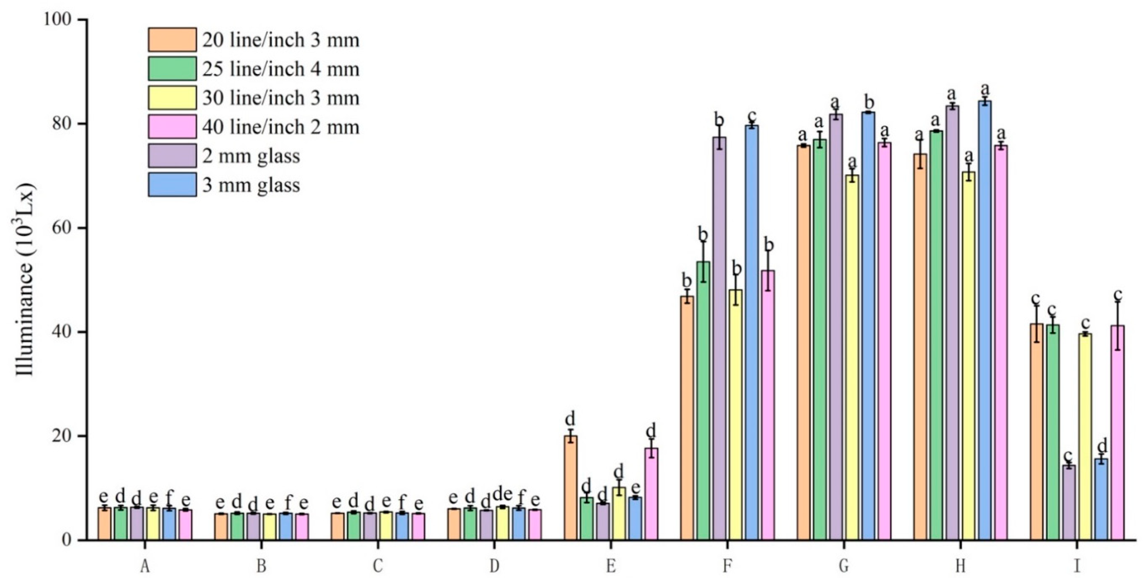 Preprints 94209 g008